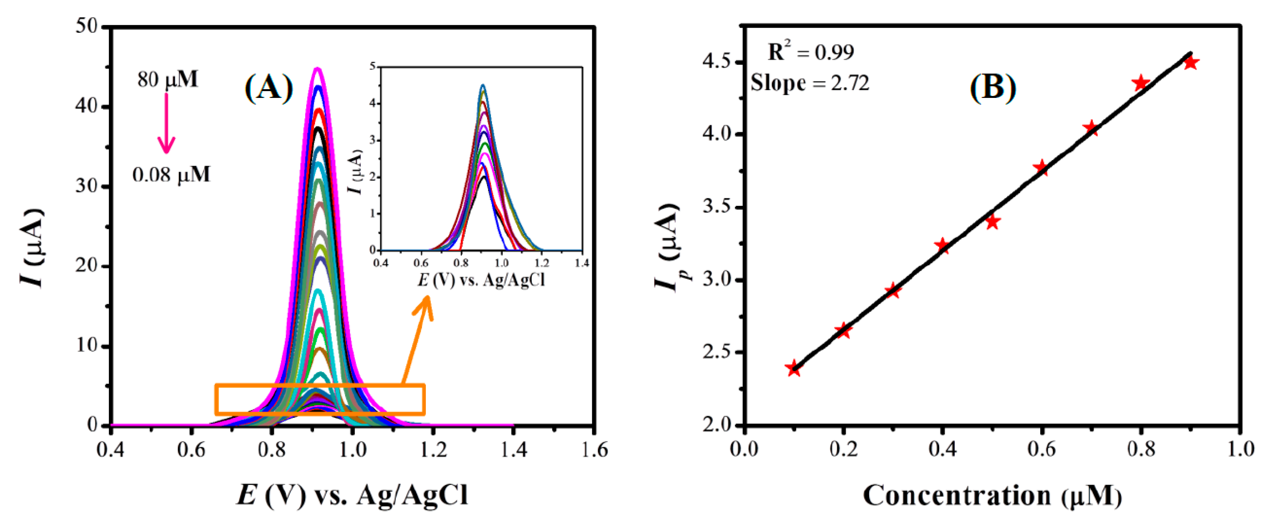 Nanomaterials 13 02218 g005
