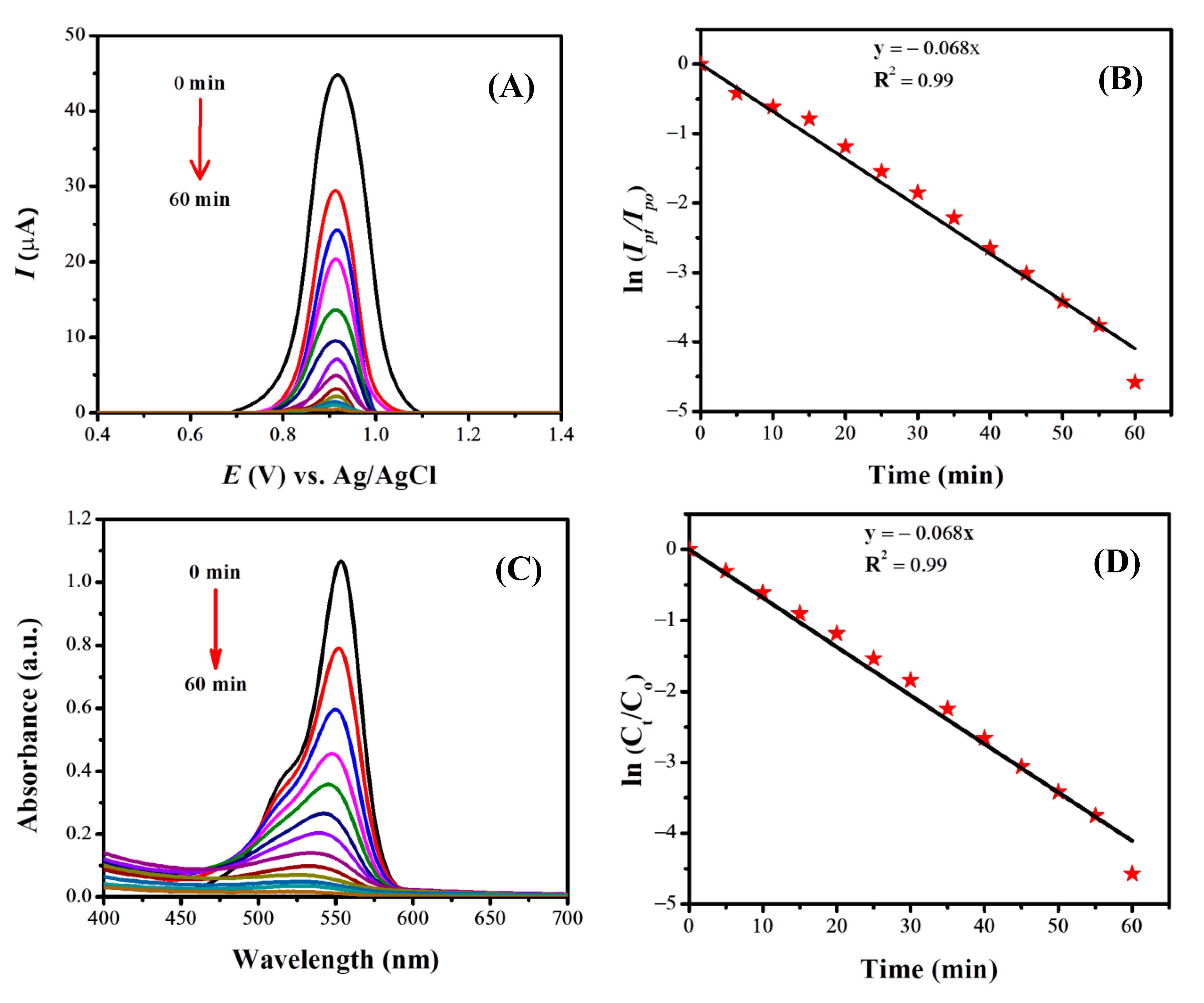 Nanomaterials 13 02218 g006