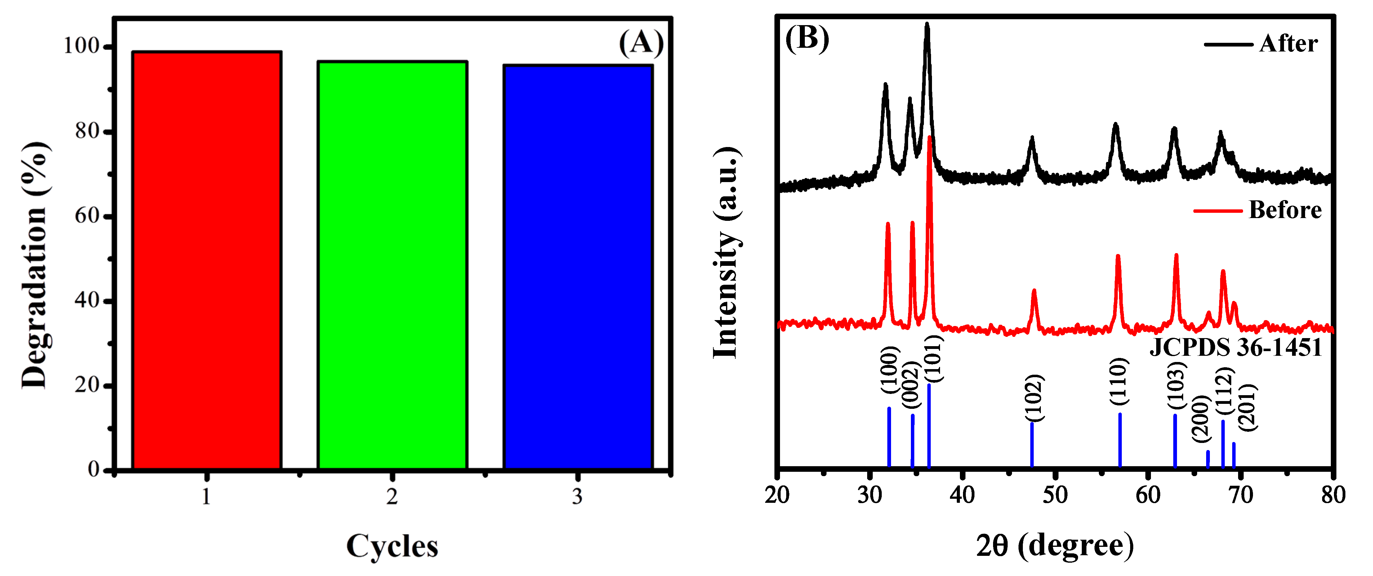 Nanomaterials 13 02218 g008