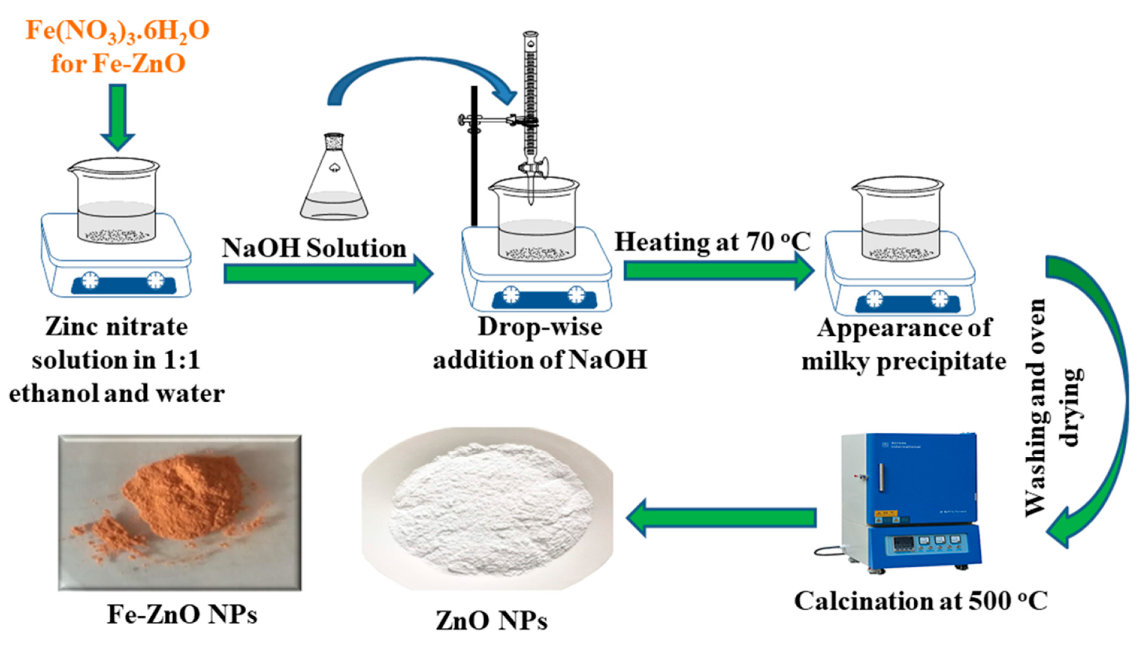 Nanomaterials 13 02218 sch001