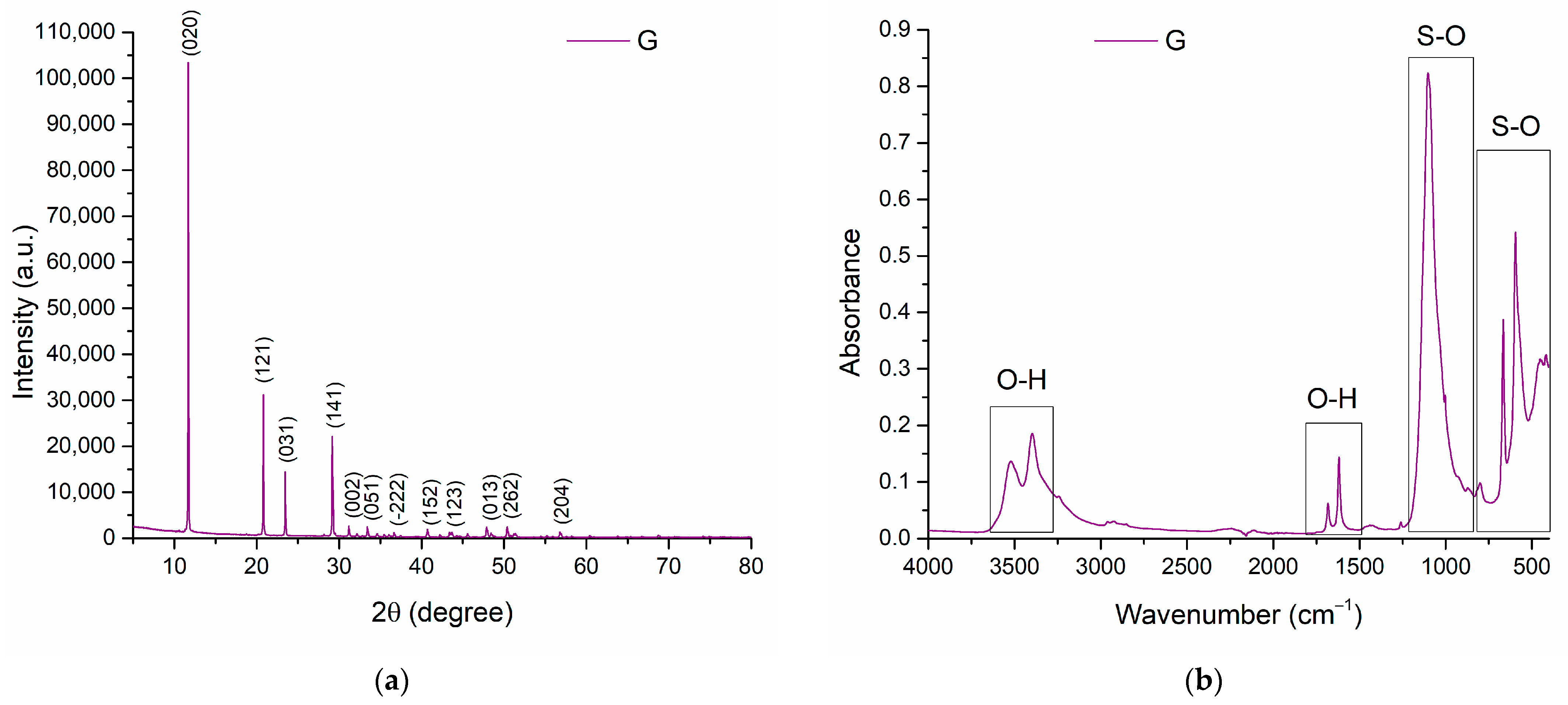 Nanomaterials 13 02219 g006