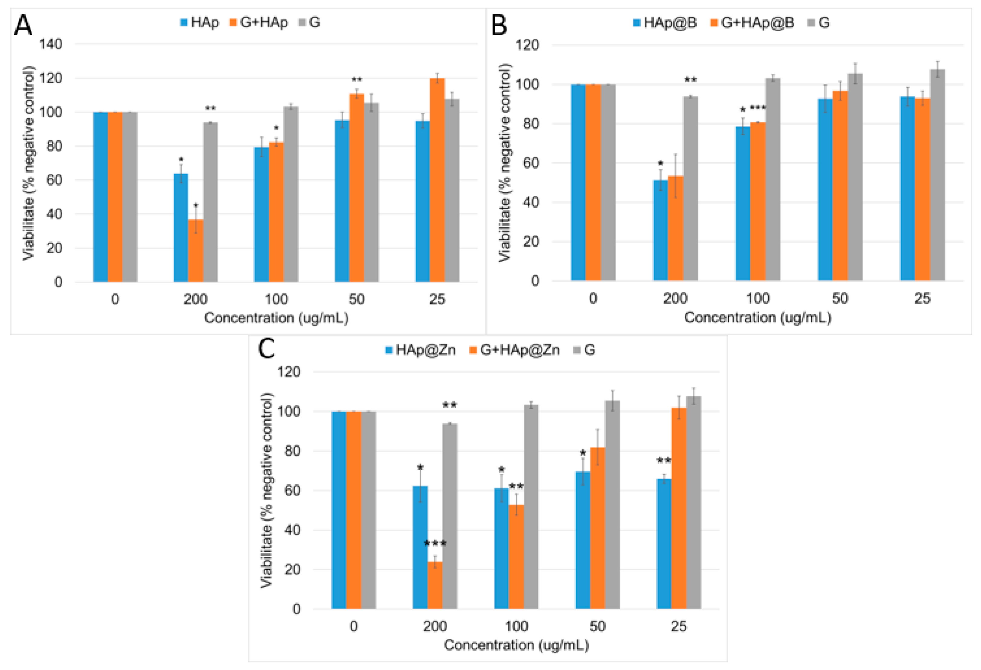 Nanomaterials 13 02219 g014