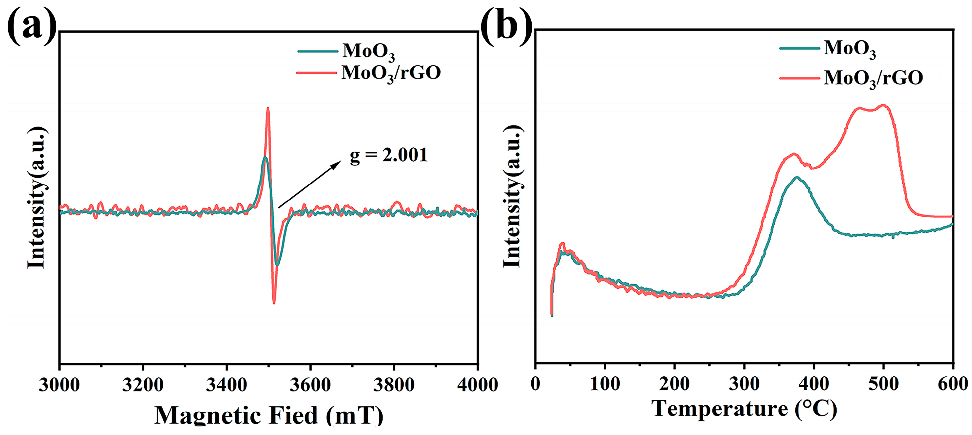 Nanomaterials 13 02220 g004