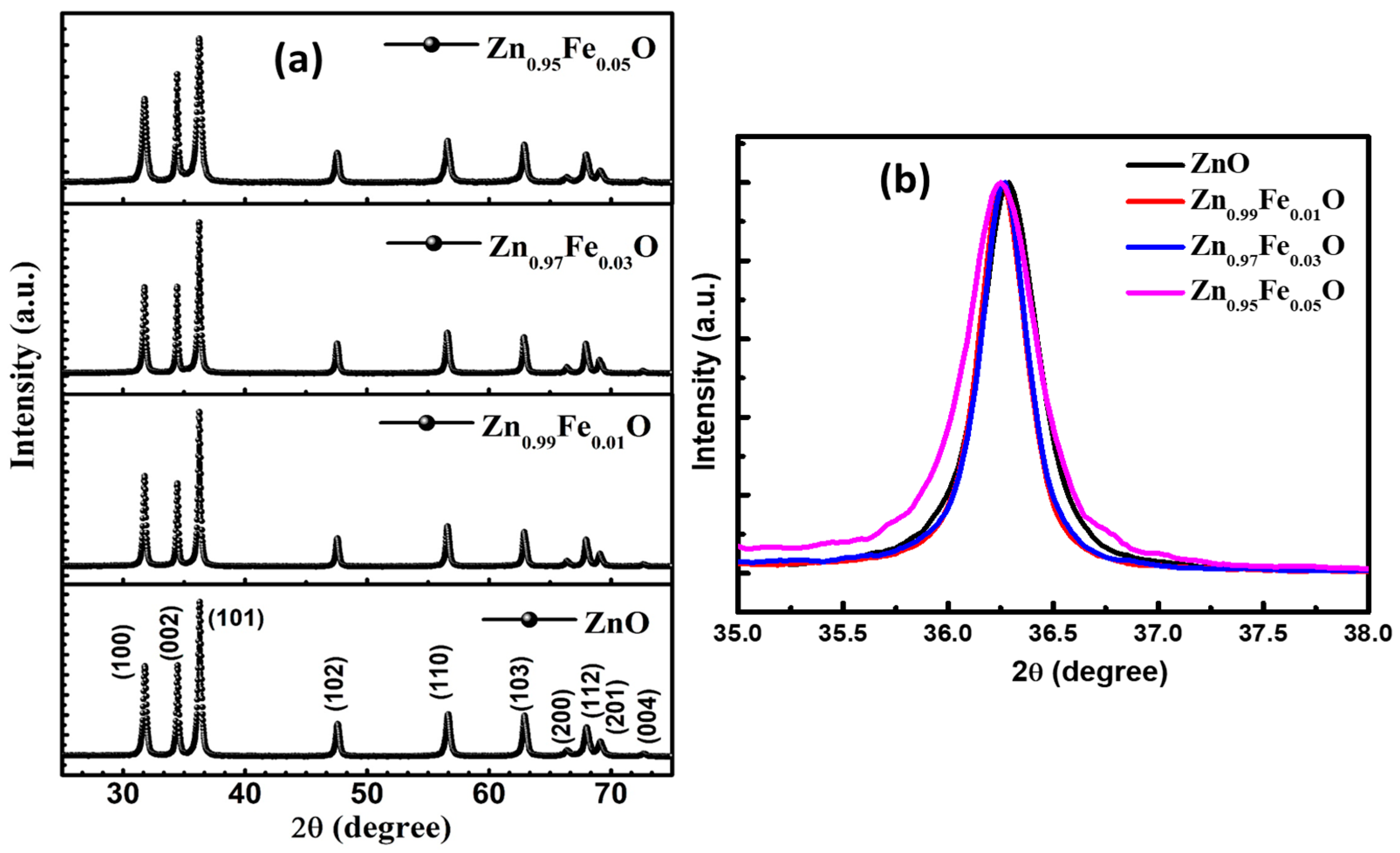 Nanomaterials 13 02222 g001 Nanomaterials 13 02222 g001