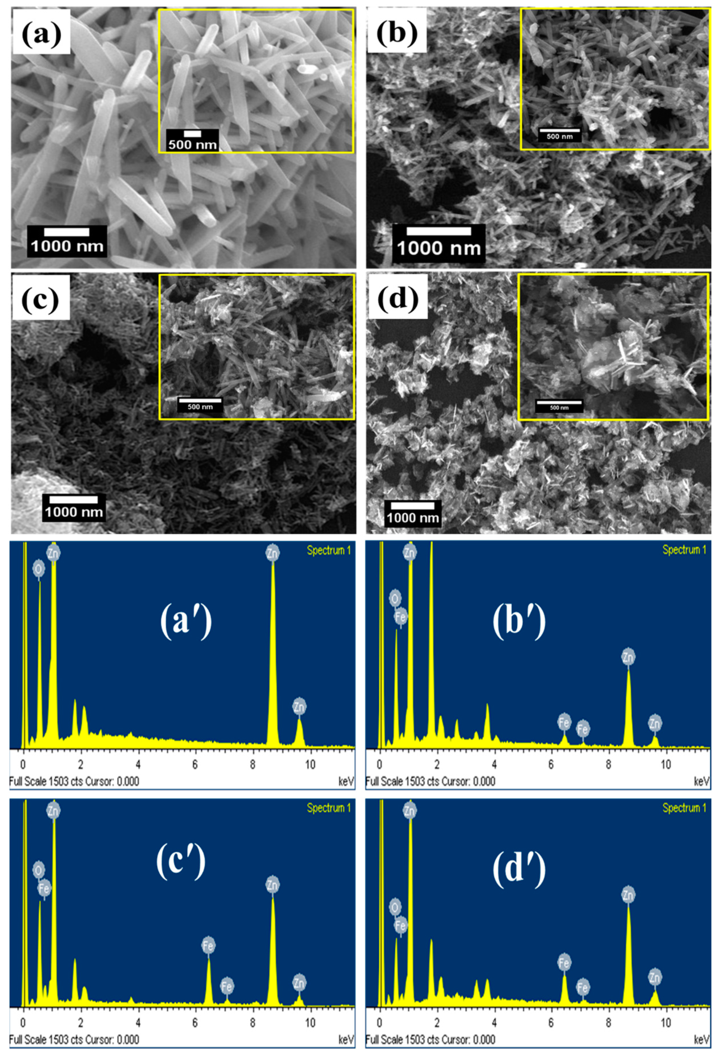 Nanomaterials 13 02222 g002 Nanomaterials 13 02222 g002
