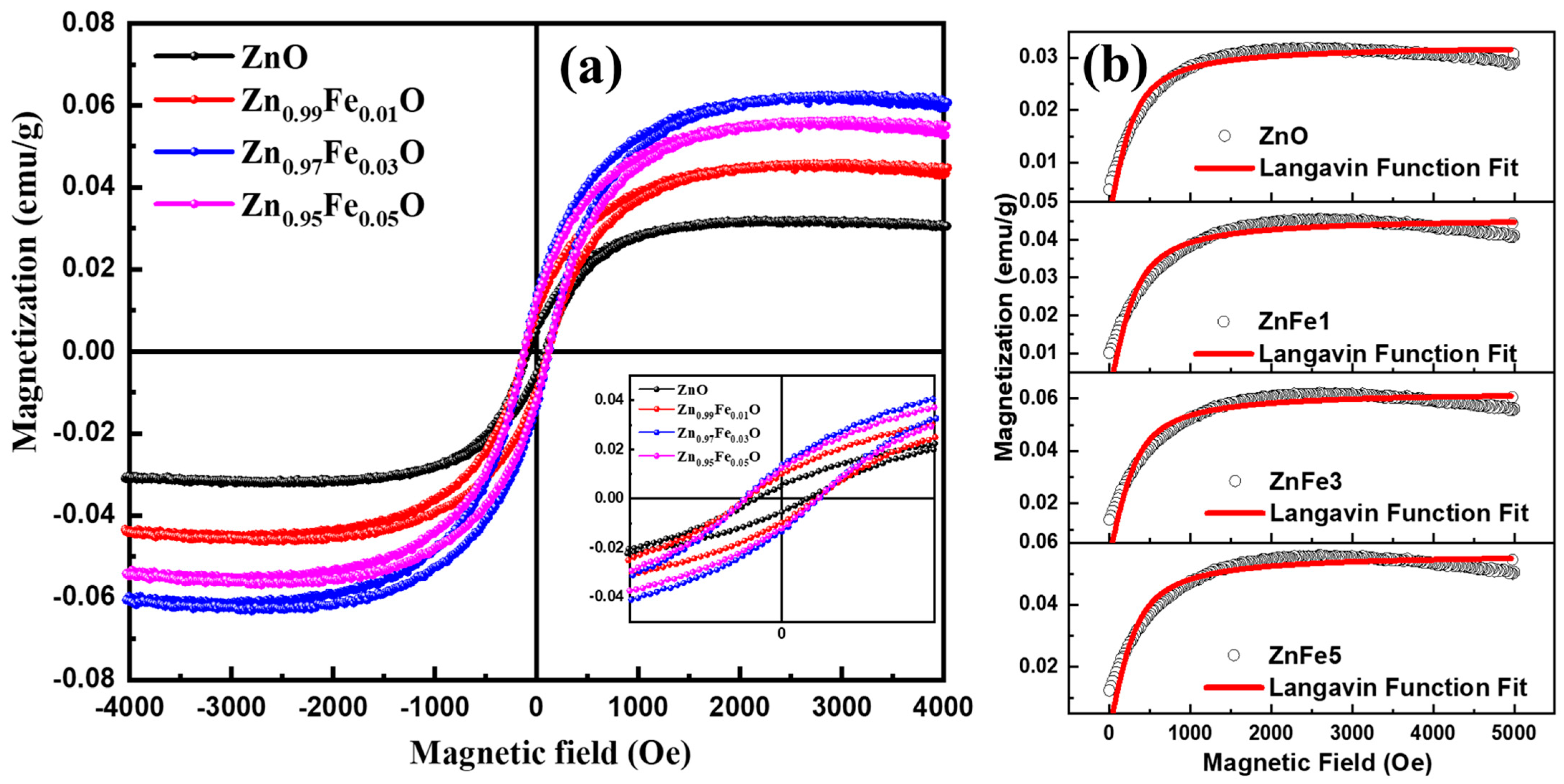 Nanomaterials 13 02222 g004 Nanomaterials 13 02222 g004