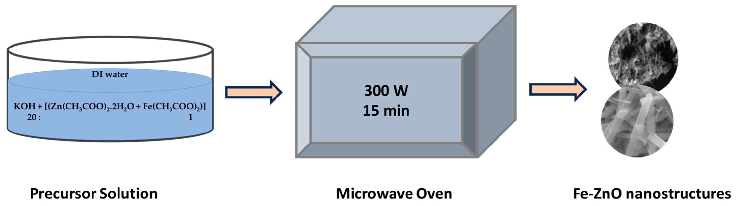 Nanomaterials 13 02222 sch001 Nanomaterials 13 02222 sch001