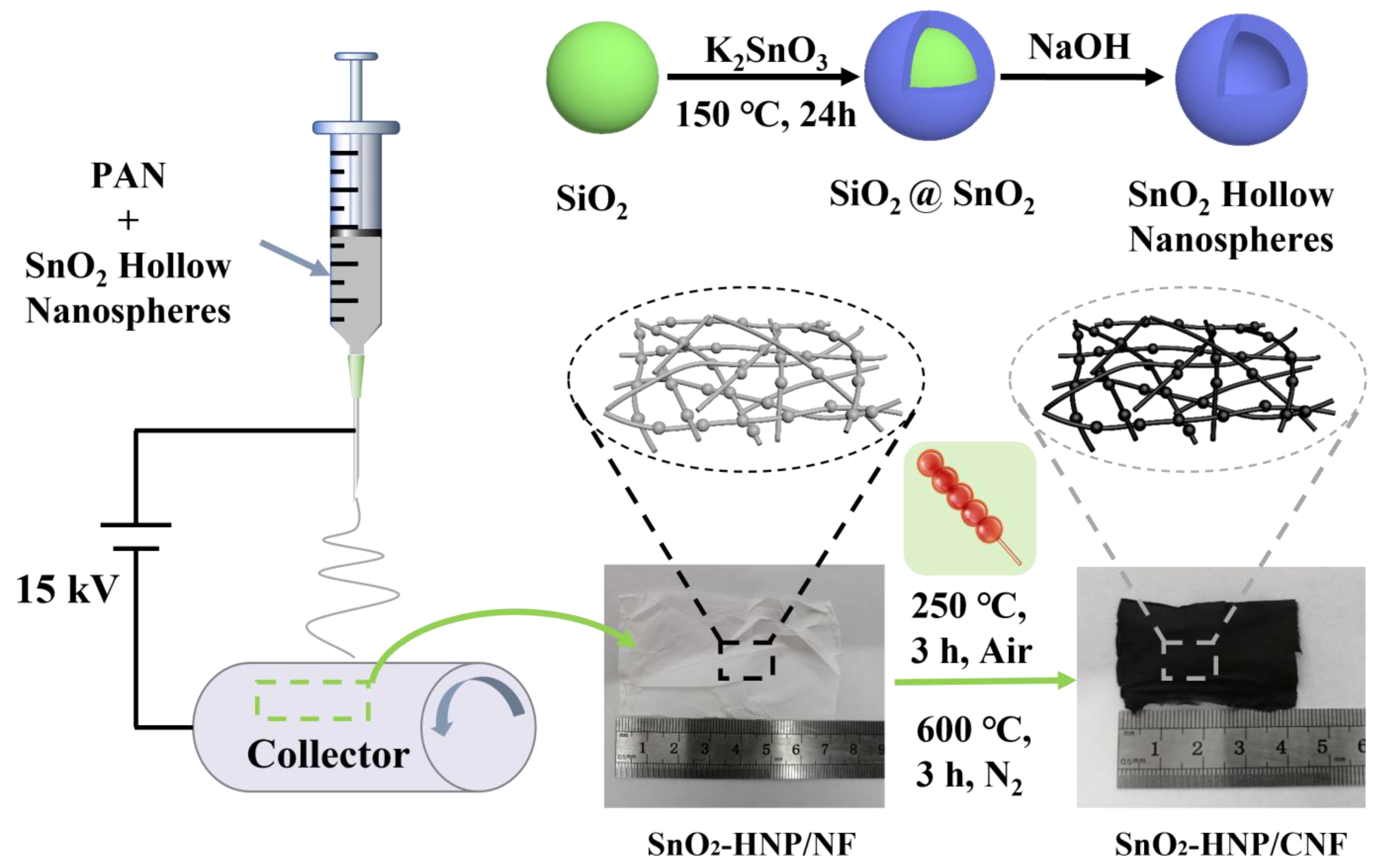 Nanomaterials 13 02226 g001