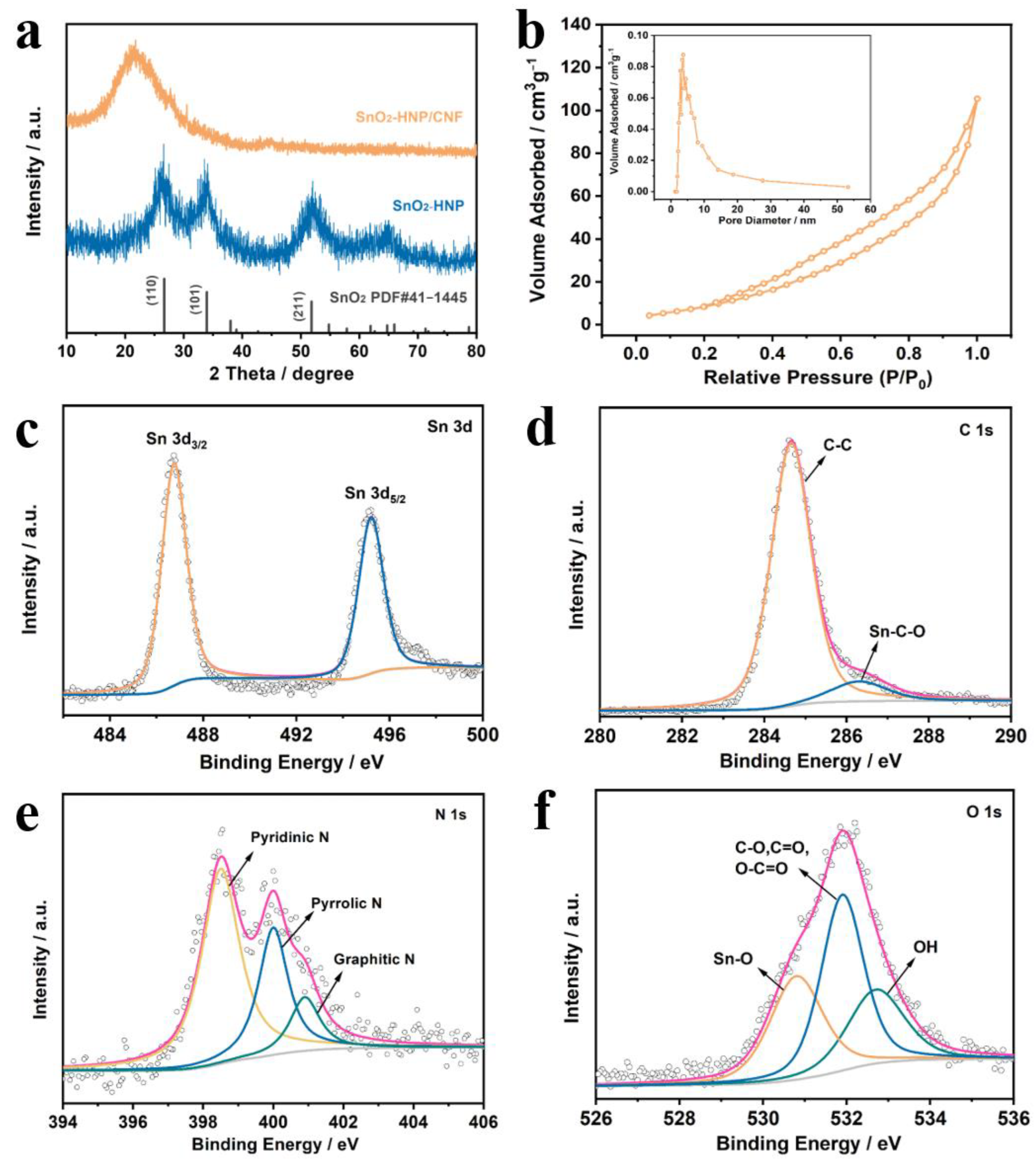 Nanomaterials 13 02226 g003