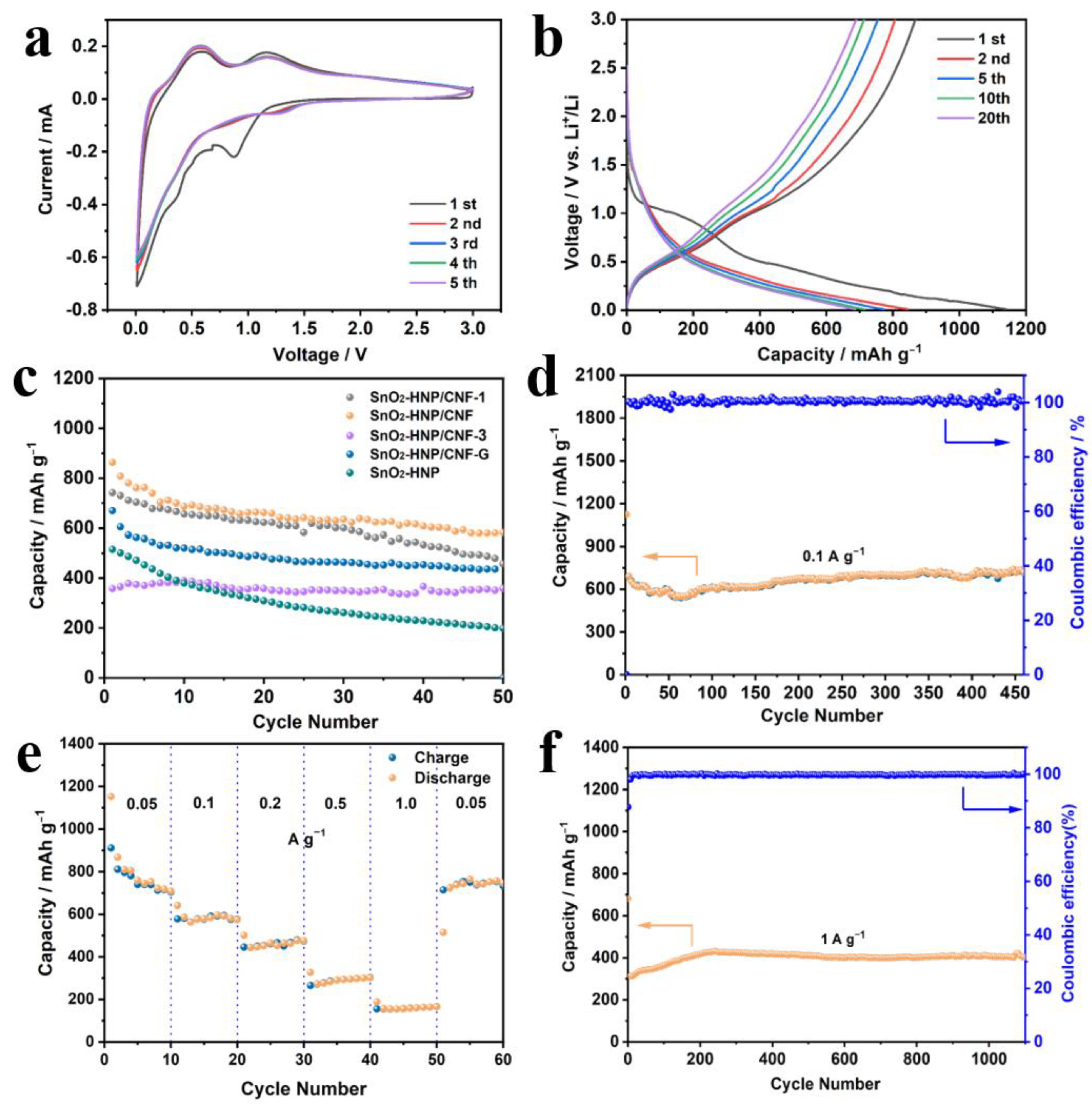 Nanomaterials 13 02226 g004