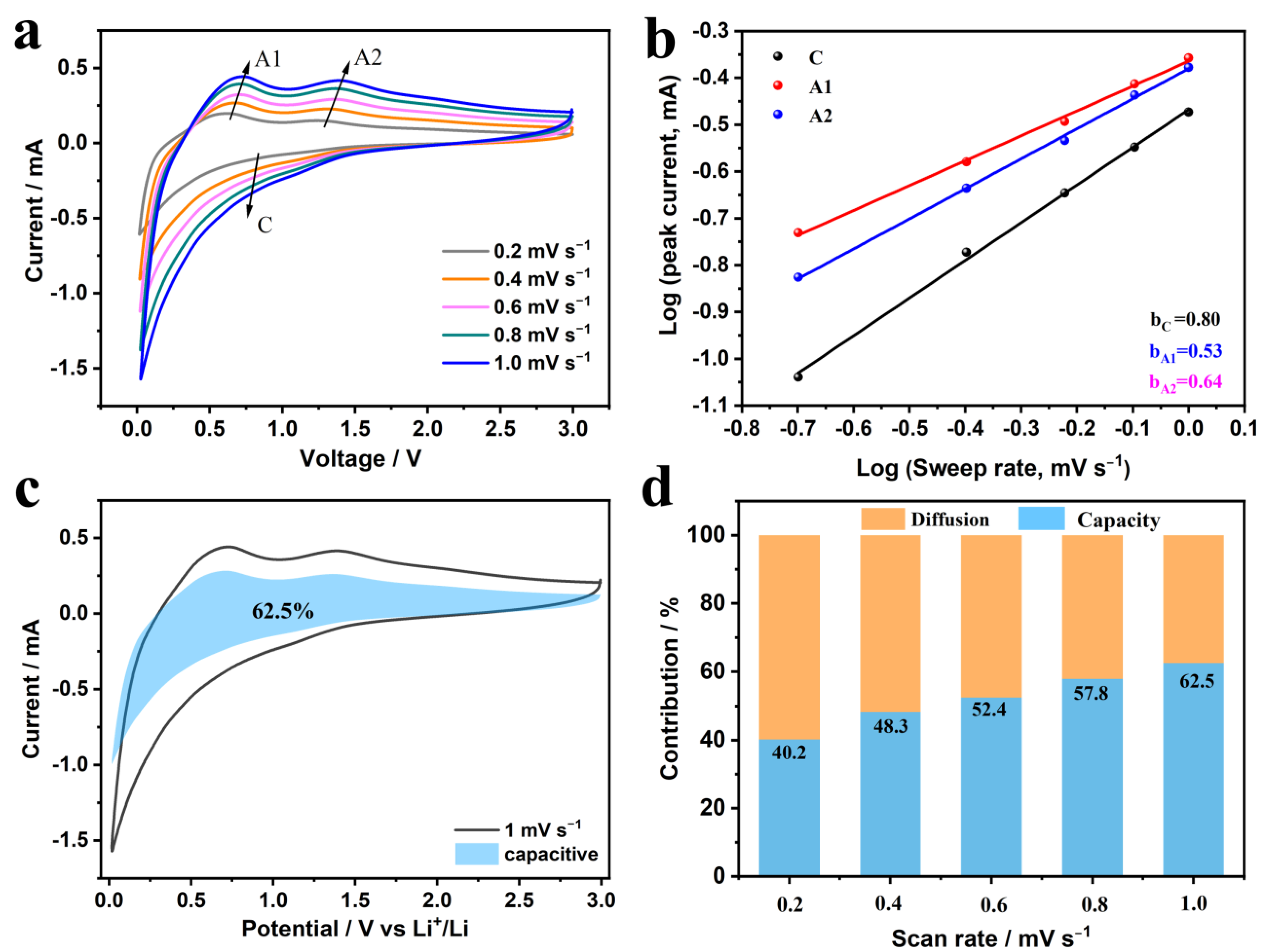 Nanomaterials 13 02226 g005