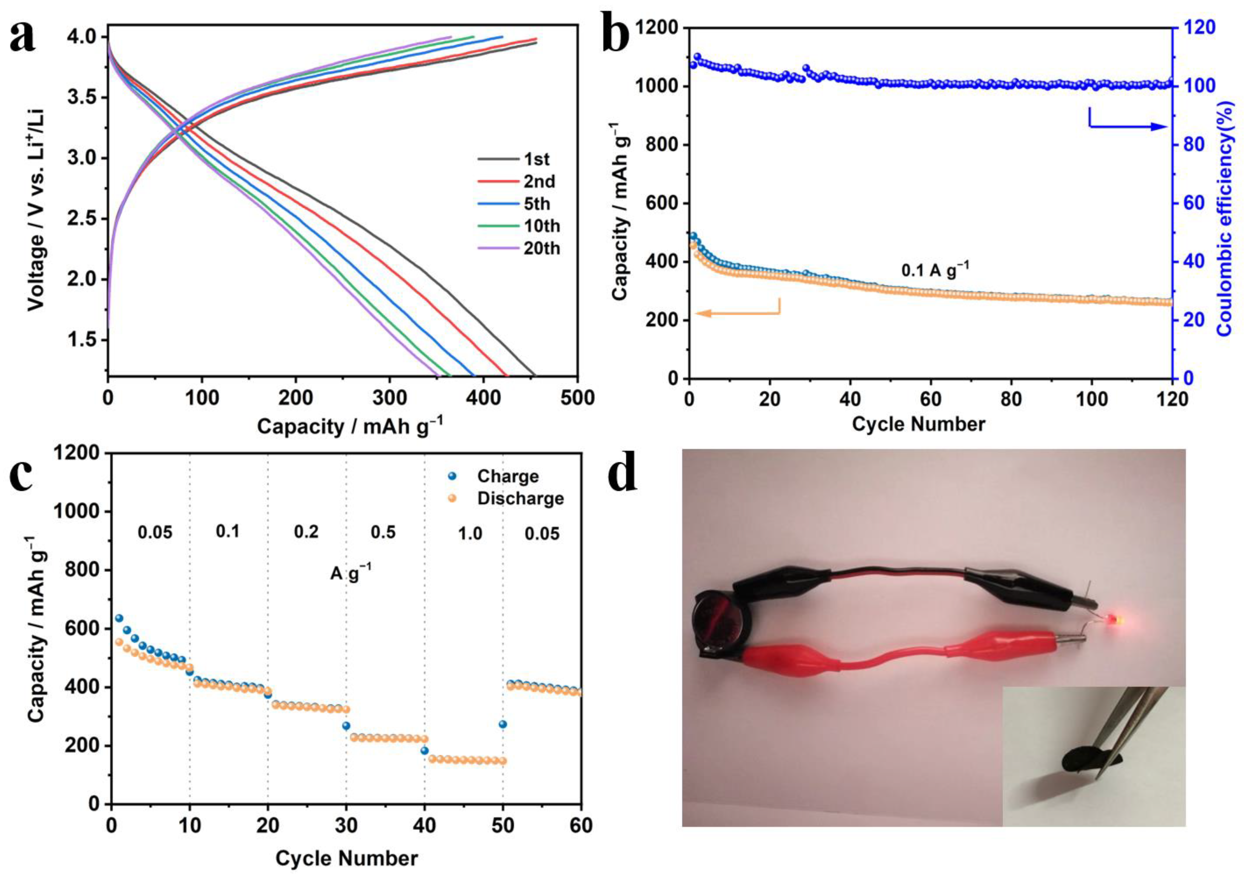 Nanomaterials 13 02226 g006