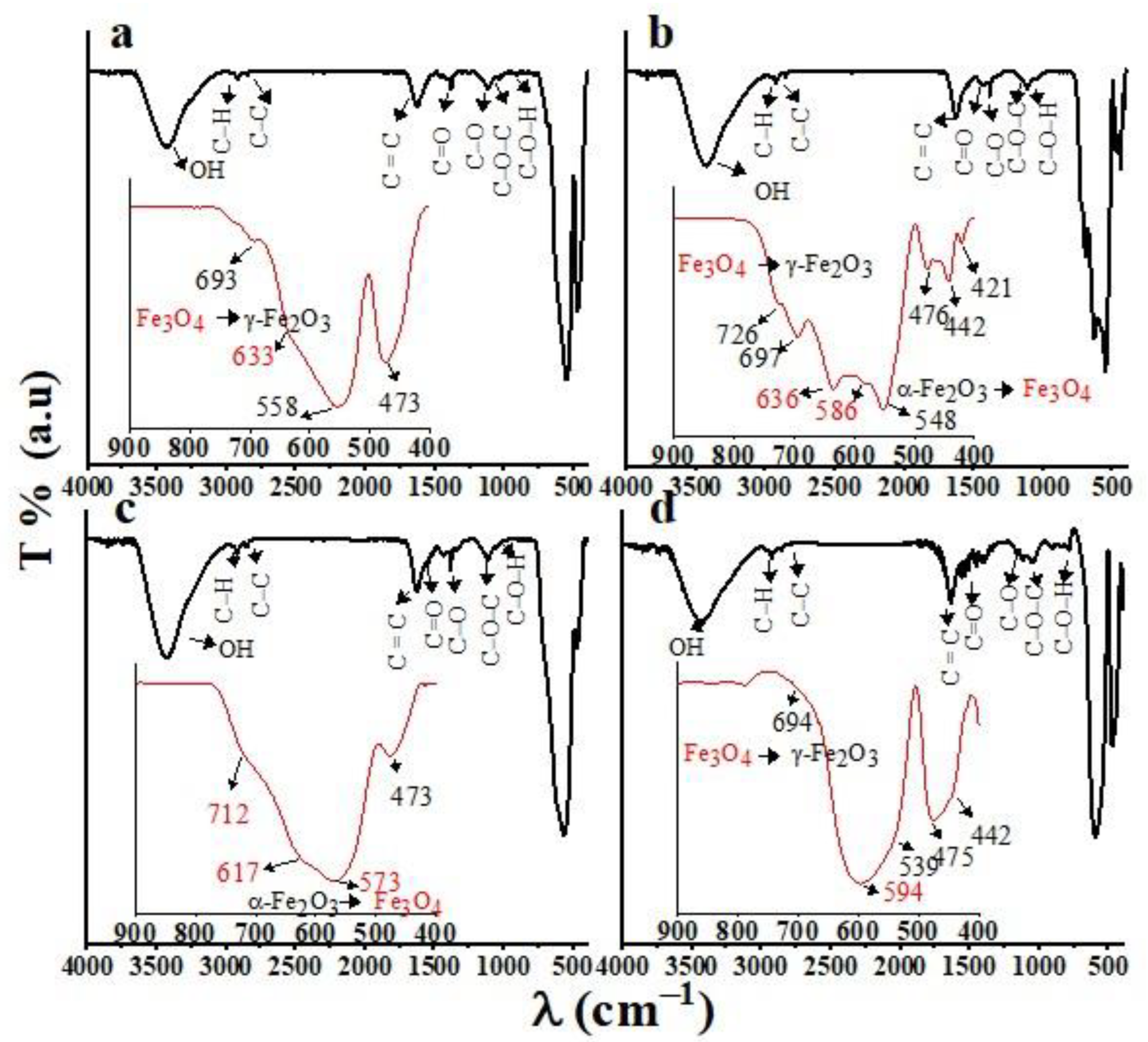 Nanomaterials 13 02242 g001