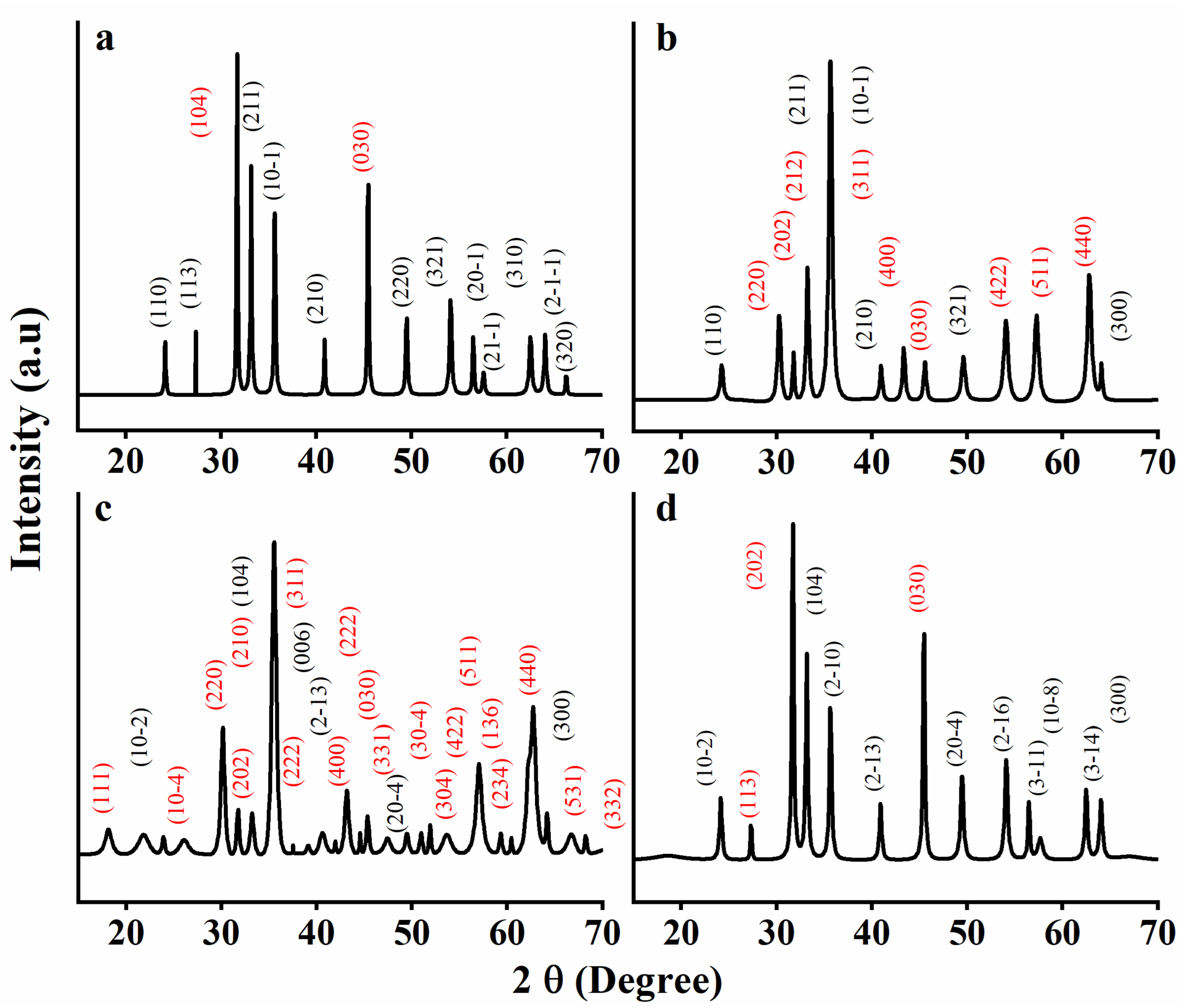 Nanomaterials 13 02242 g004