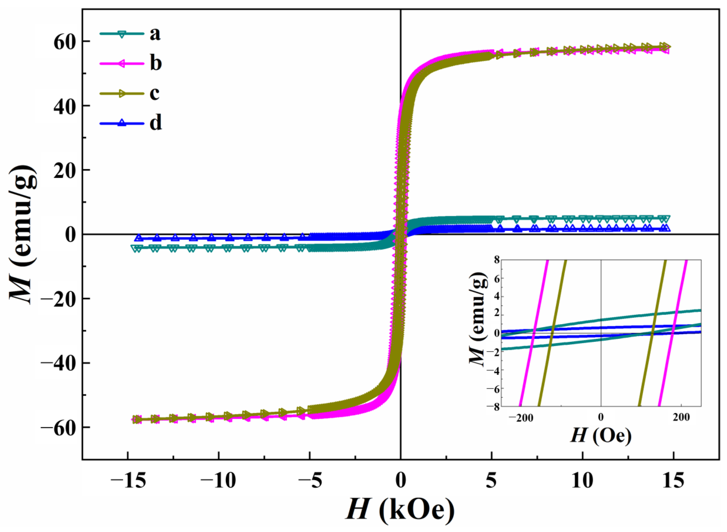 Nanomaterials 13 02242 g006