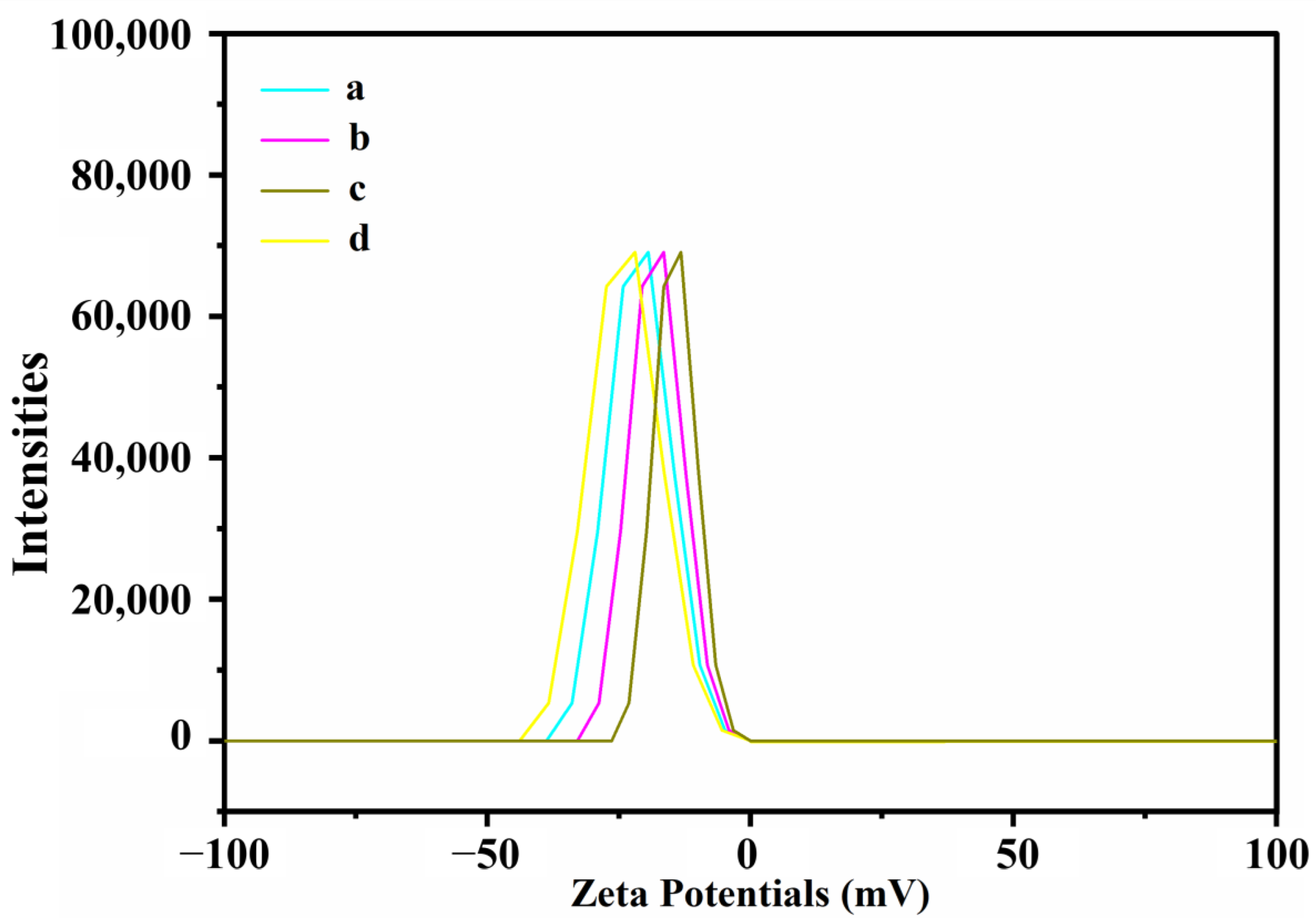 Nanomaterials 13 02242 g007