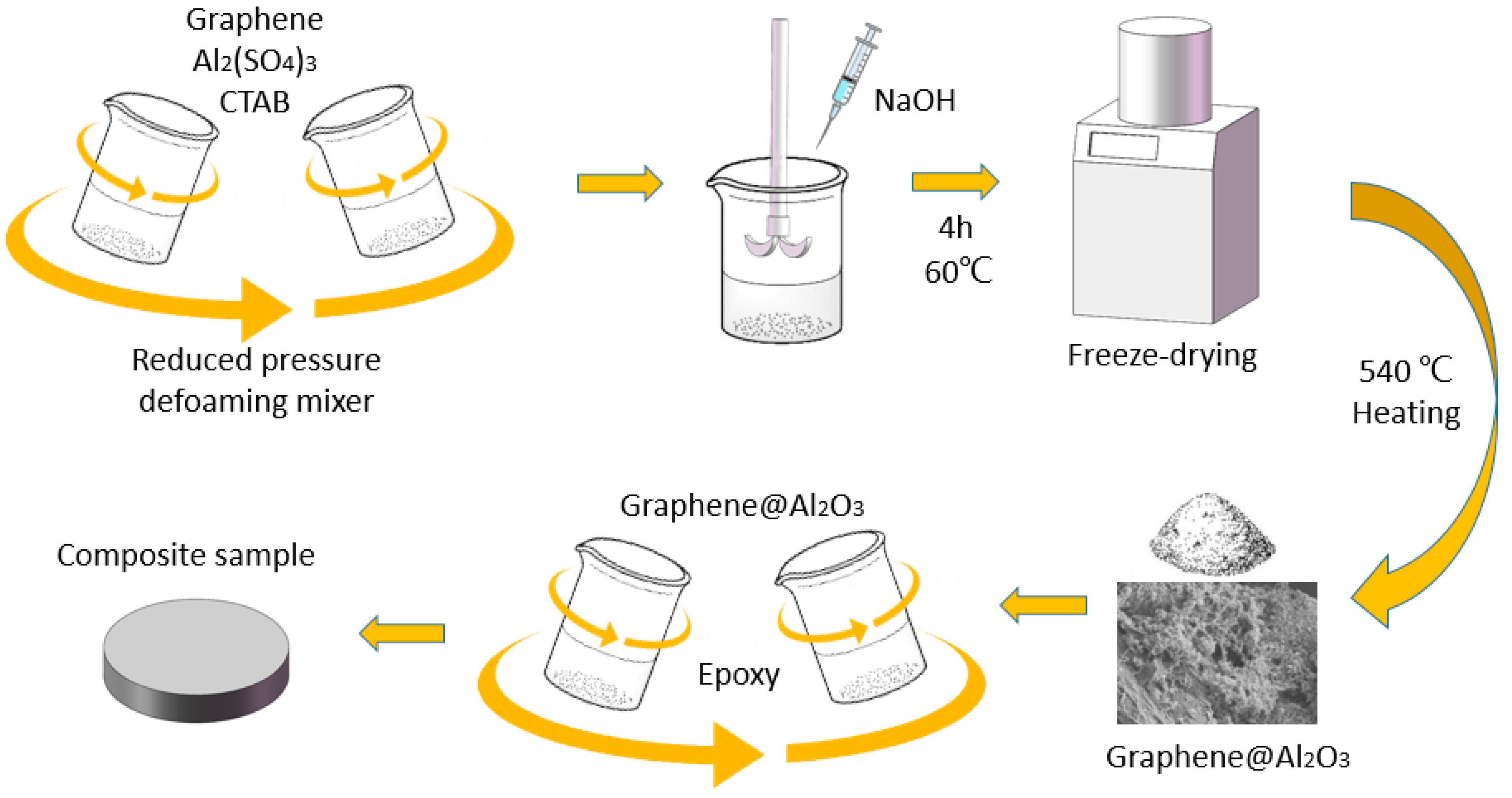 3 Year - Graph-Flash Graphene Ceramic Coating