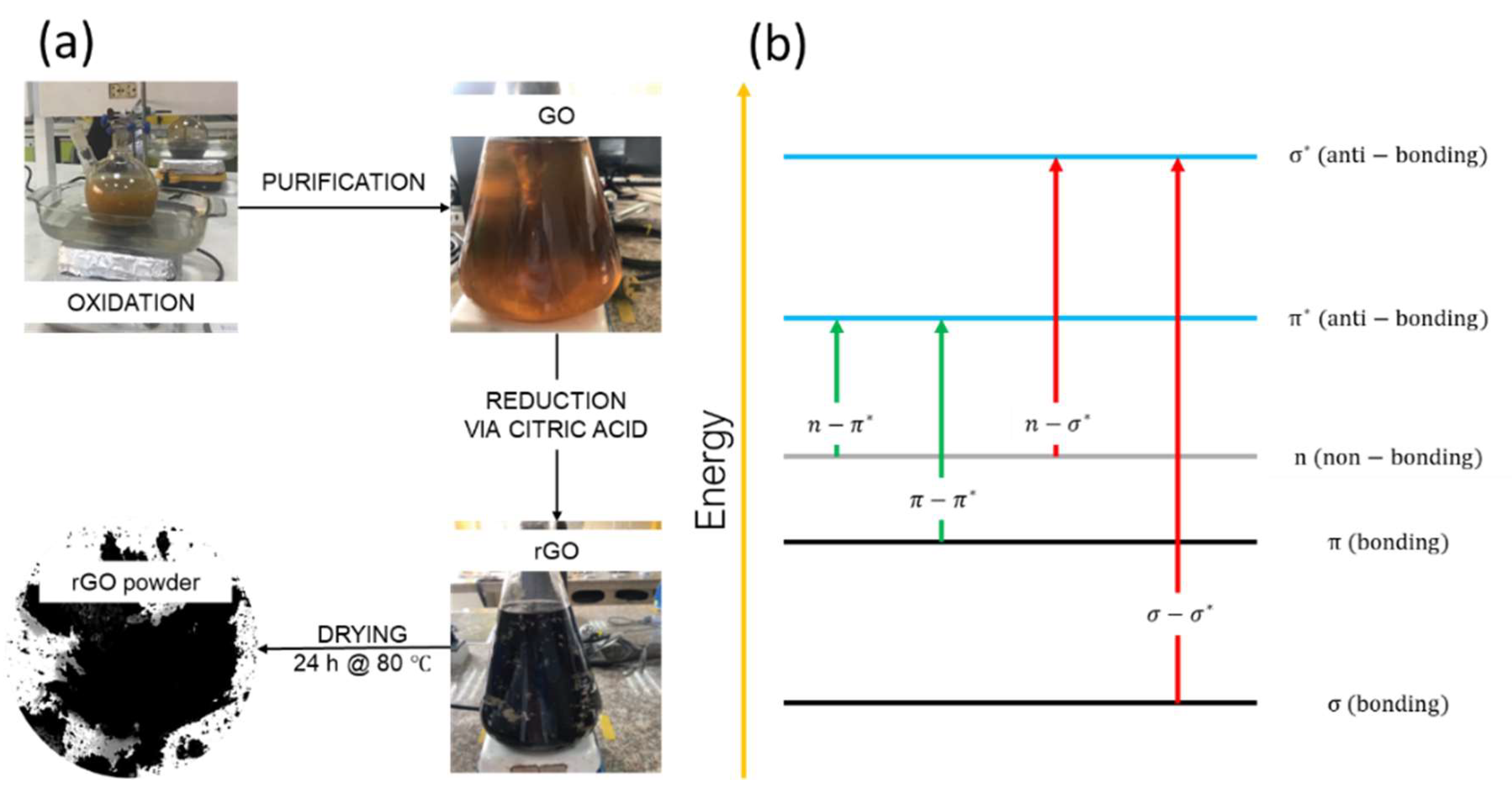 Nanomaterials 13 02263 g001 Nanomaterials 13 02263 g001
