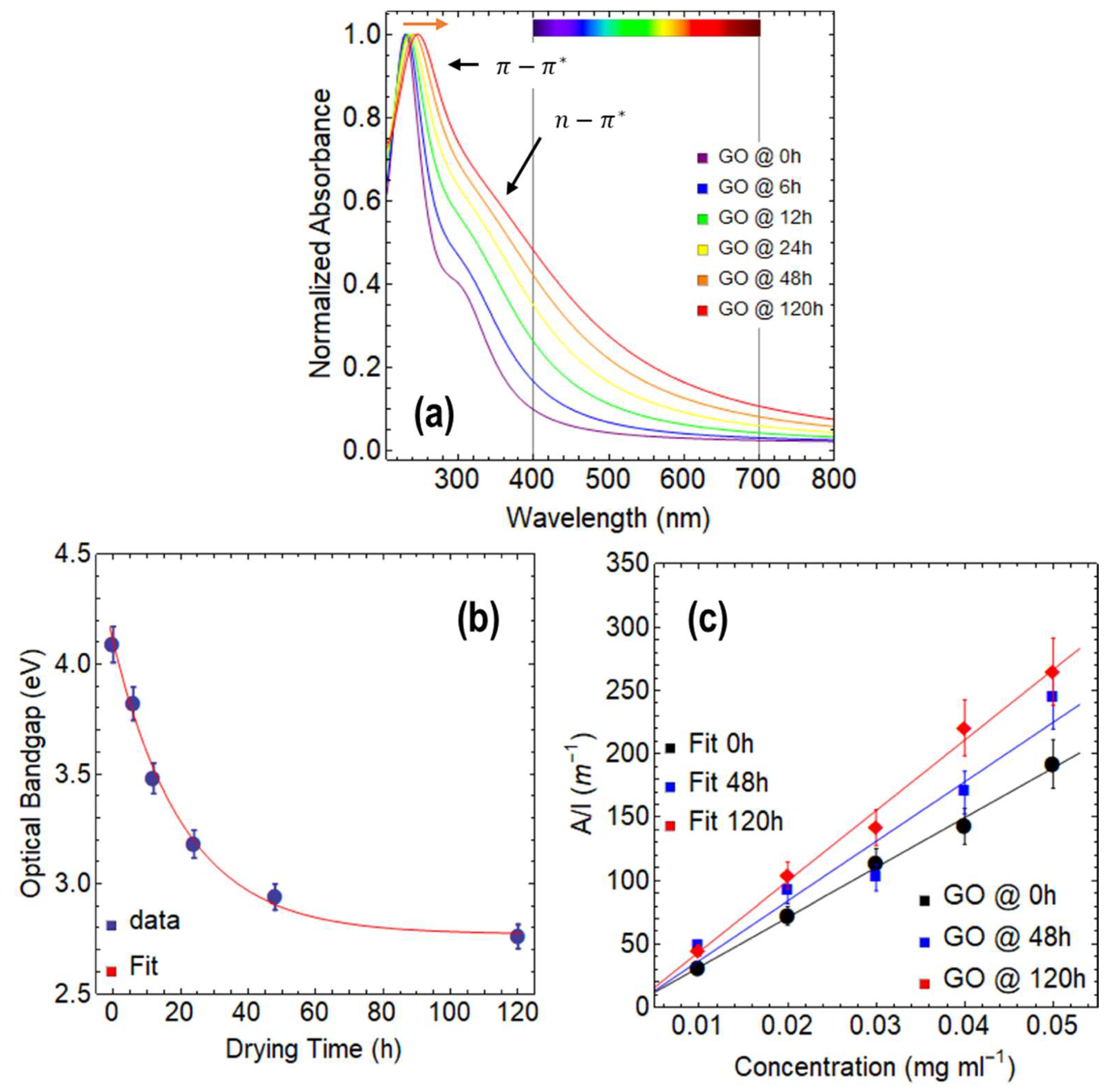 Nanomaterials 13 02263 g002 Nanomaterials 13 02263 g002