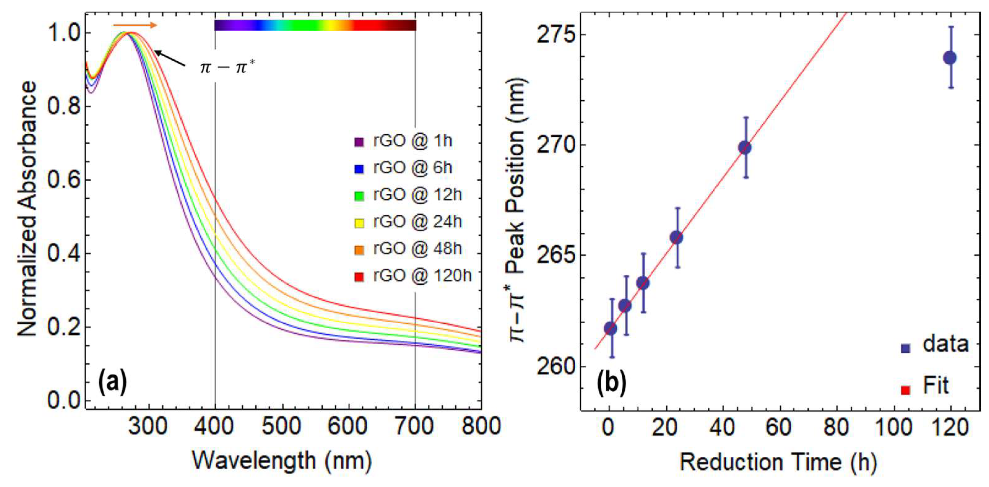 Nanomaterials 13 02263 g003 Nanomaterials 13 02263 g003
