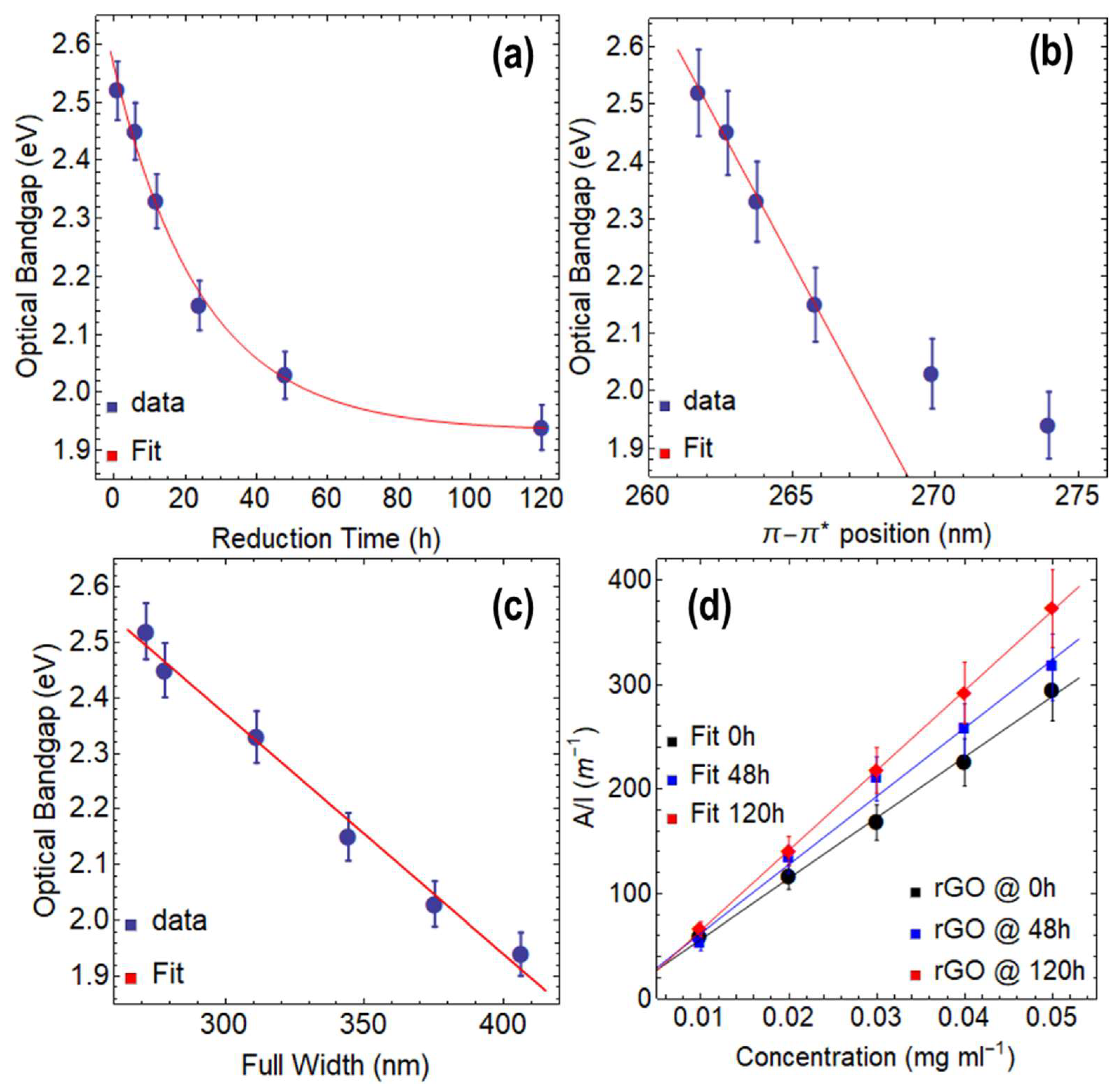 Nanomaterials 13 02263 g004 Nanomaterials 13 02263 g004