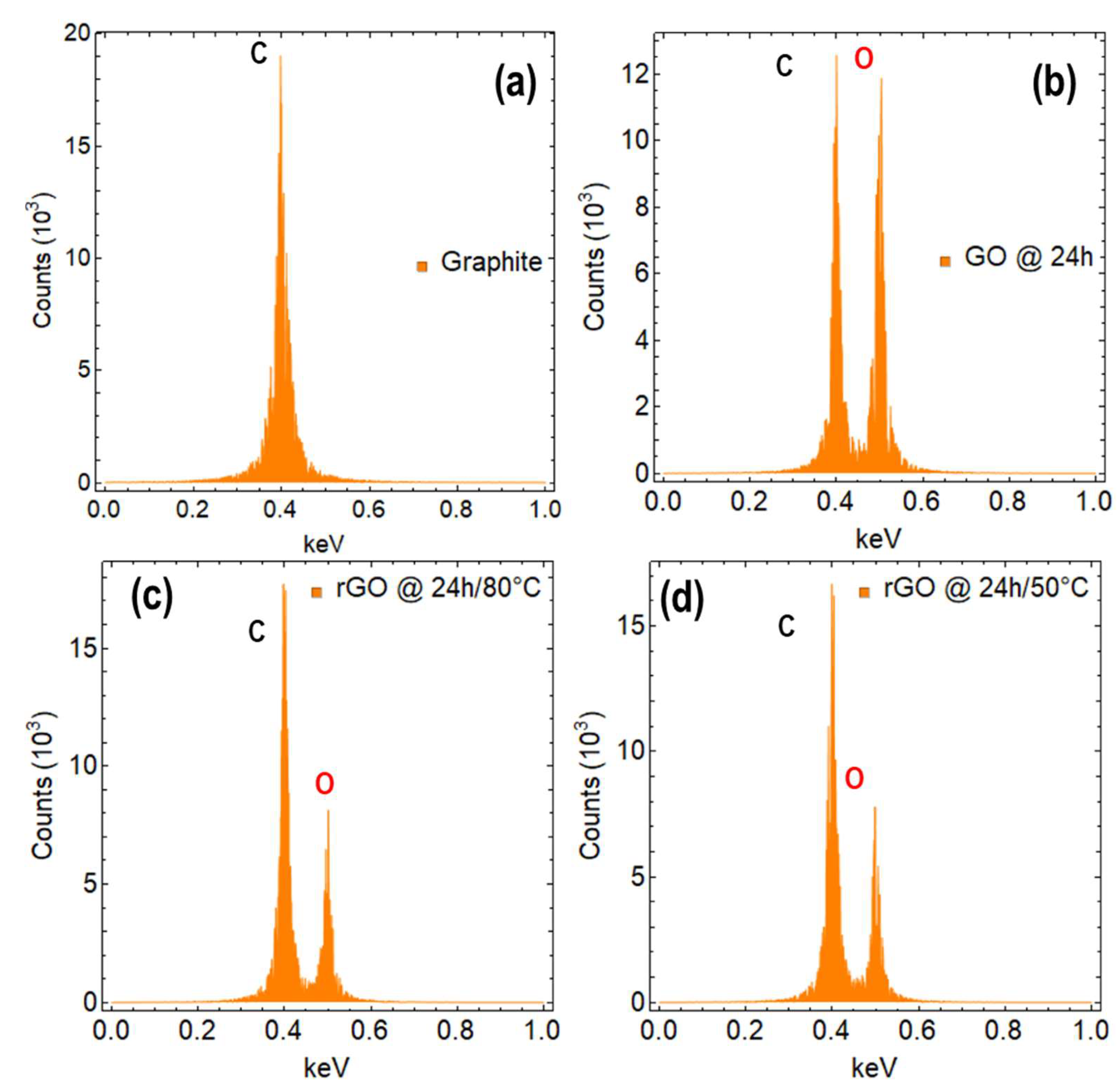Nanomaterials 13 02263 g007 Nanomaterials 13 02263 g007
