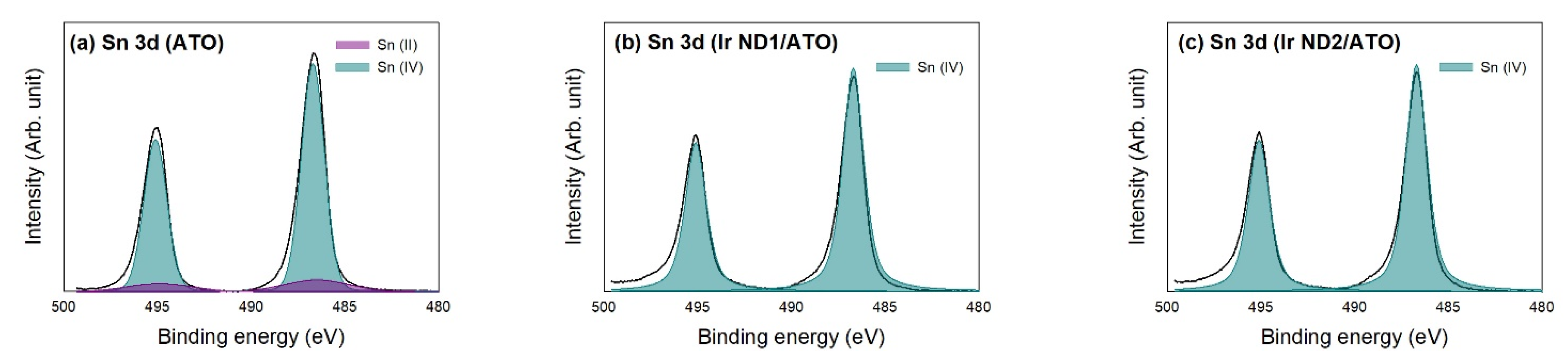Nanomaterials 13 02264 g005 Nanomaterials 13 02264 g005