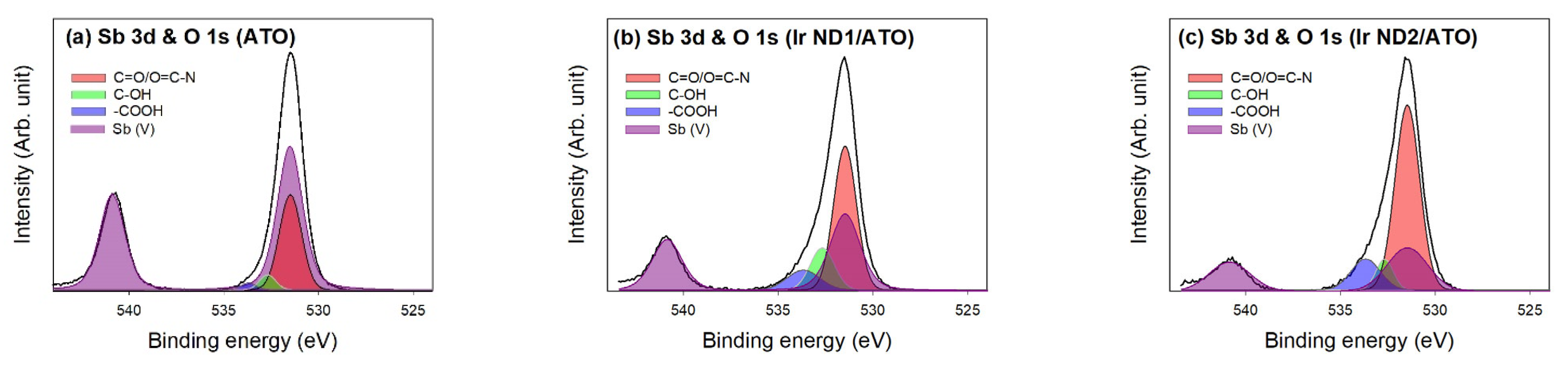 Nanomaterials 13 02264 g006 Nanomaterials 13 02264 g006