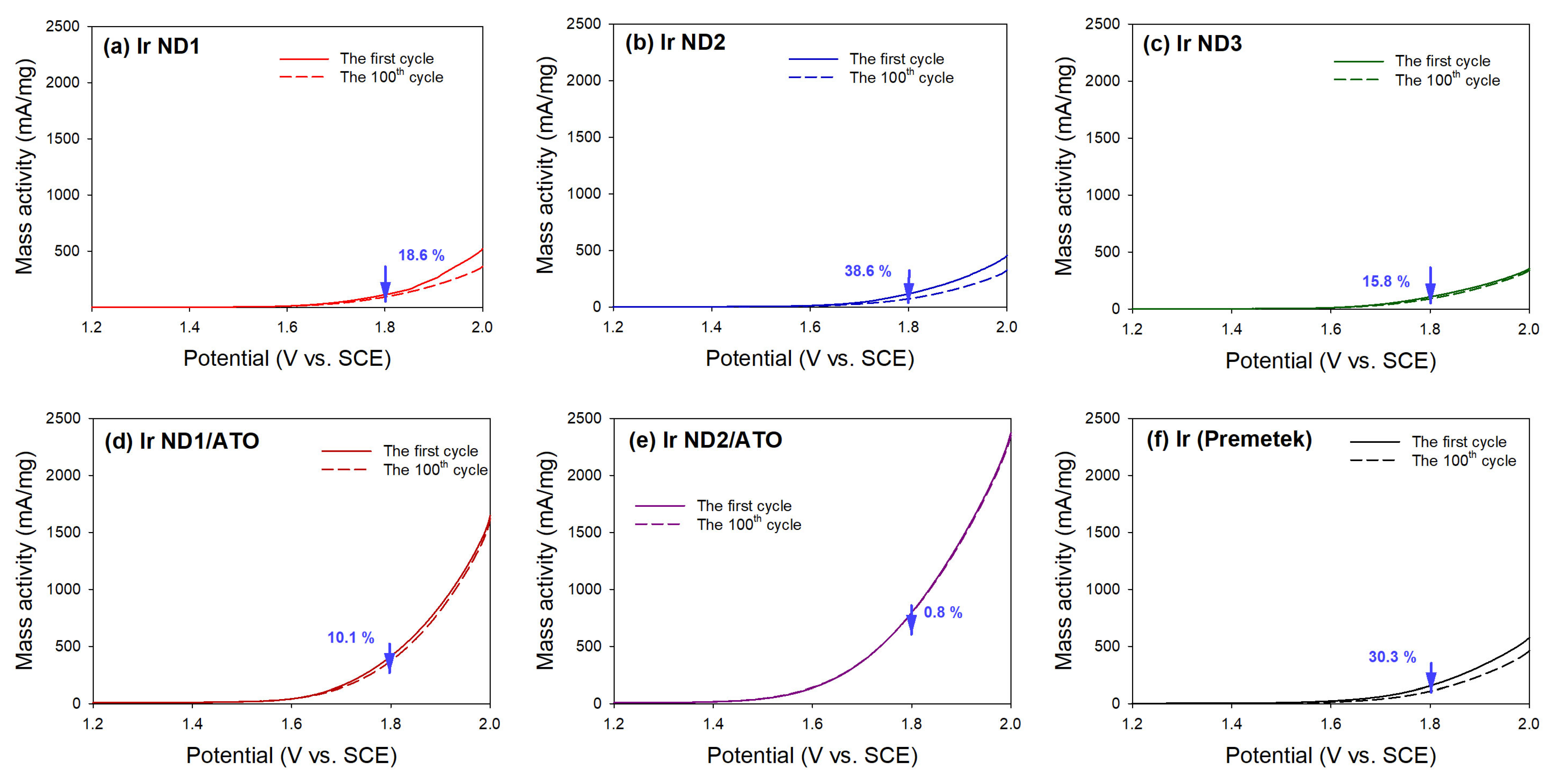 Nanomaterials 13 02264 g008 Nanomaterials 13 02264 g008