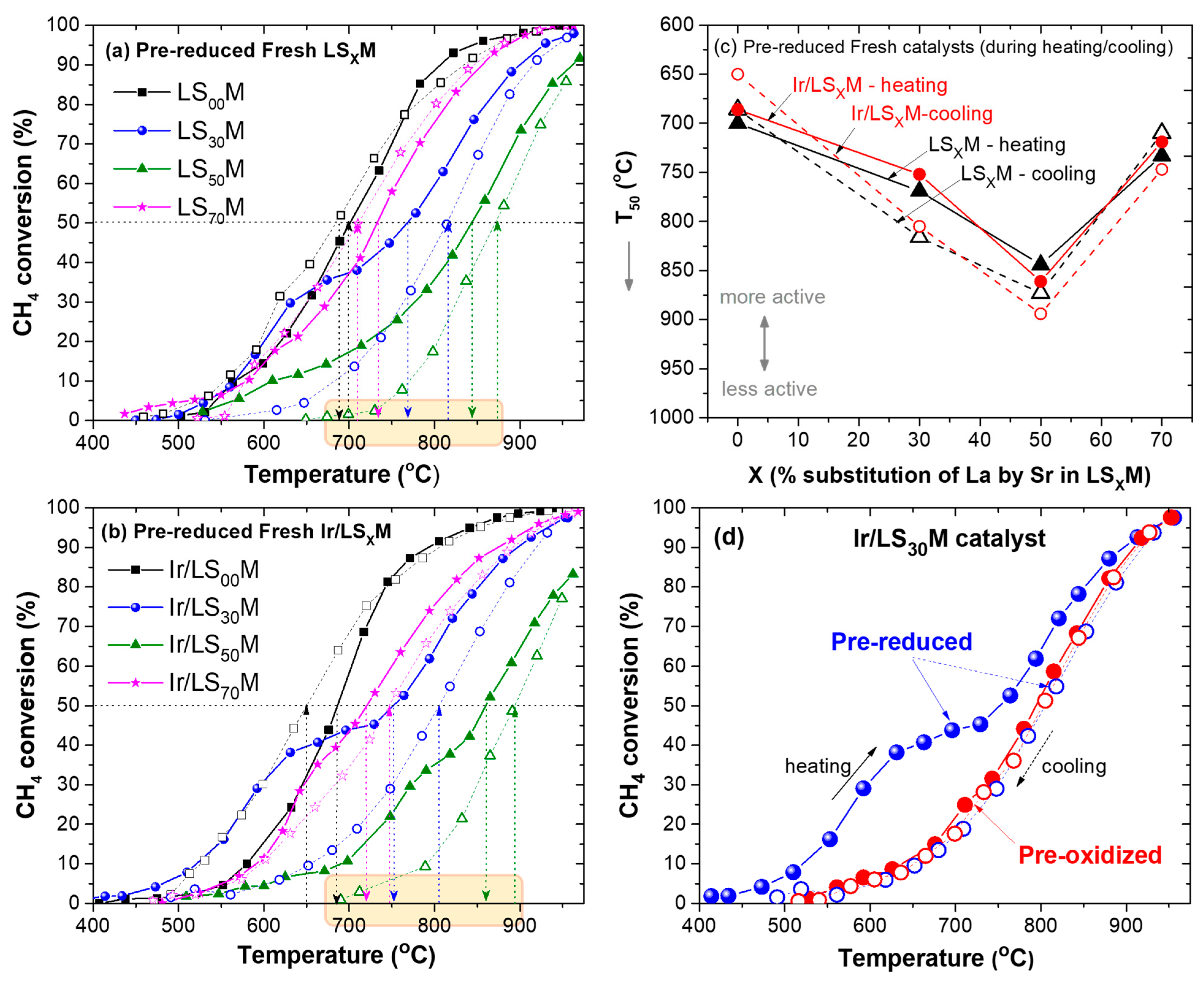 Nanomaterials 13 02271 g003