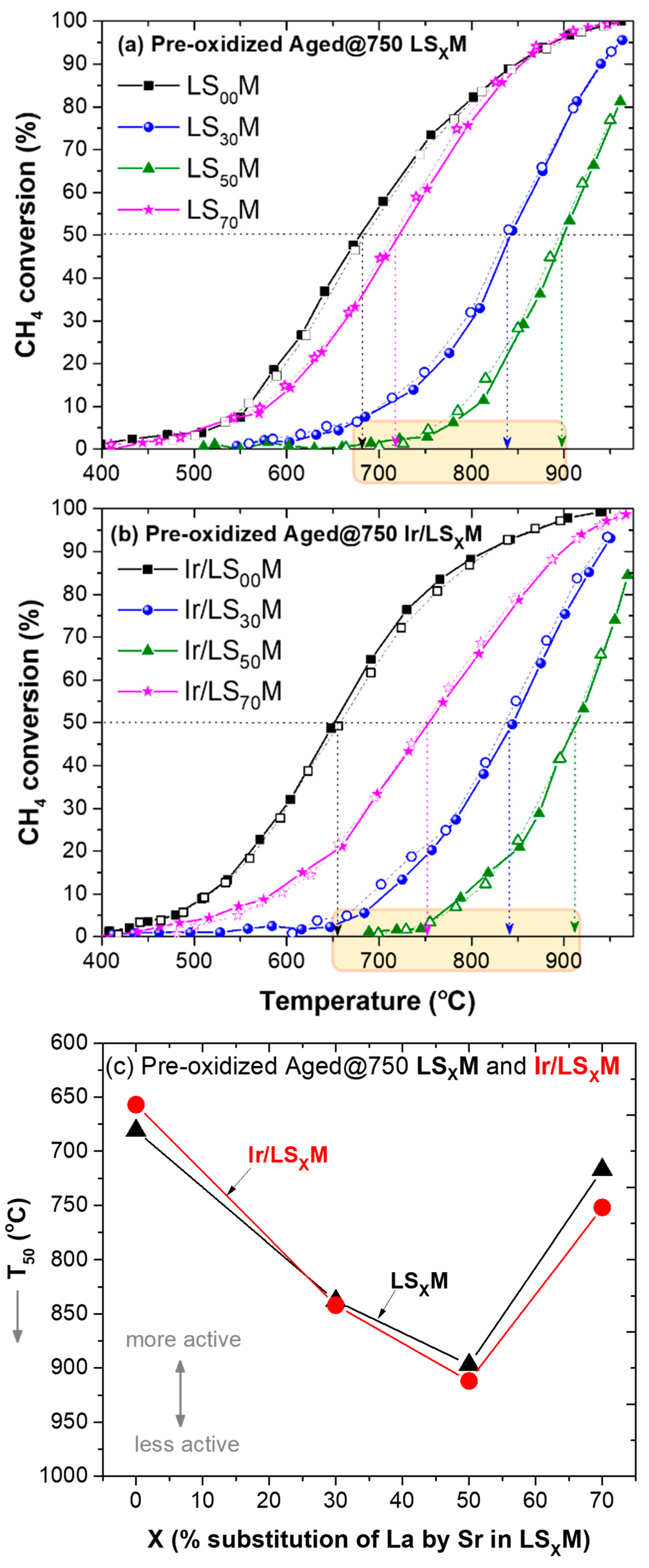 Nanomaterials 13 02271 g004