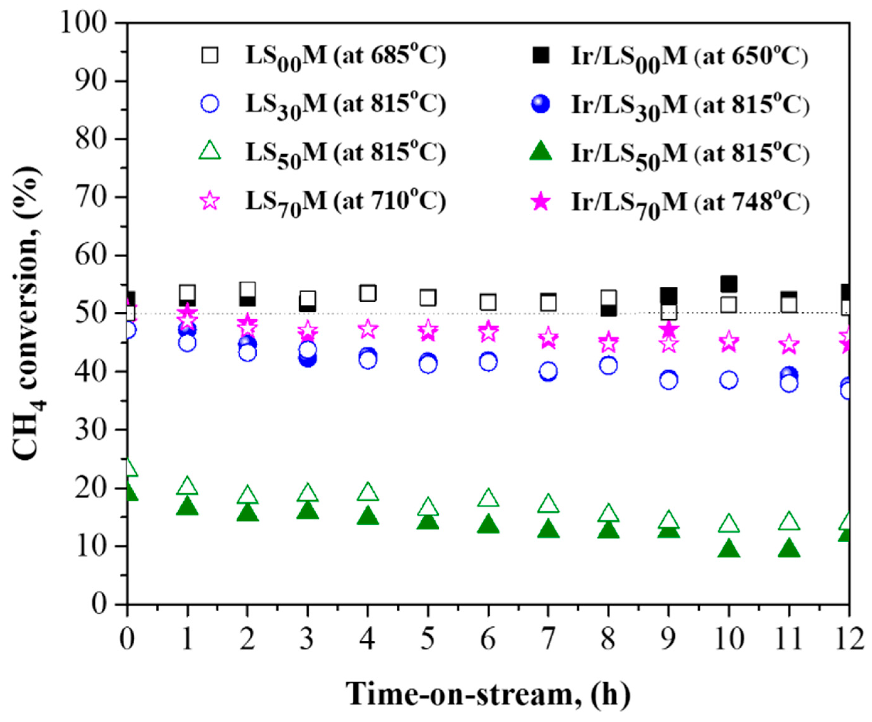 Nanomaterials 13 02271 g007