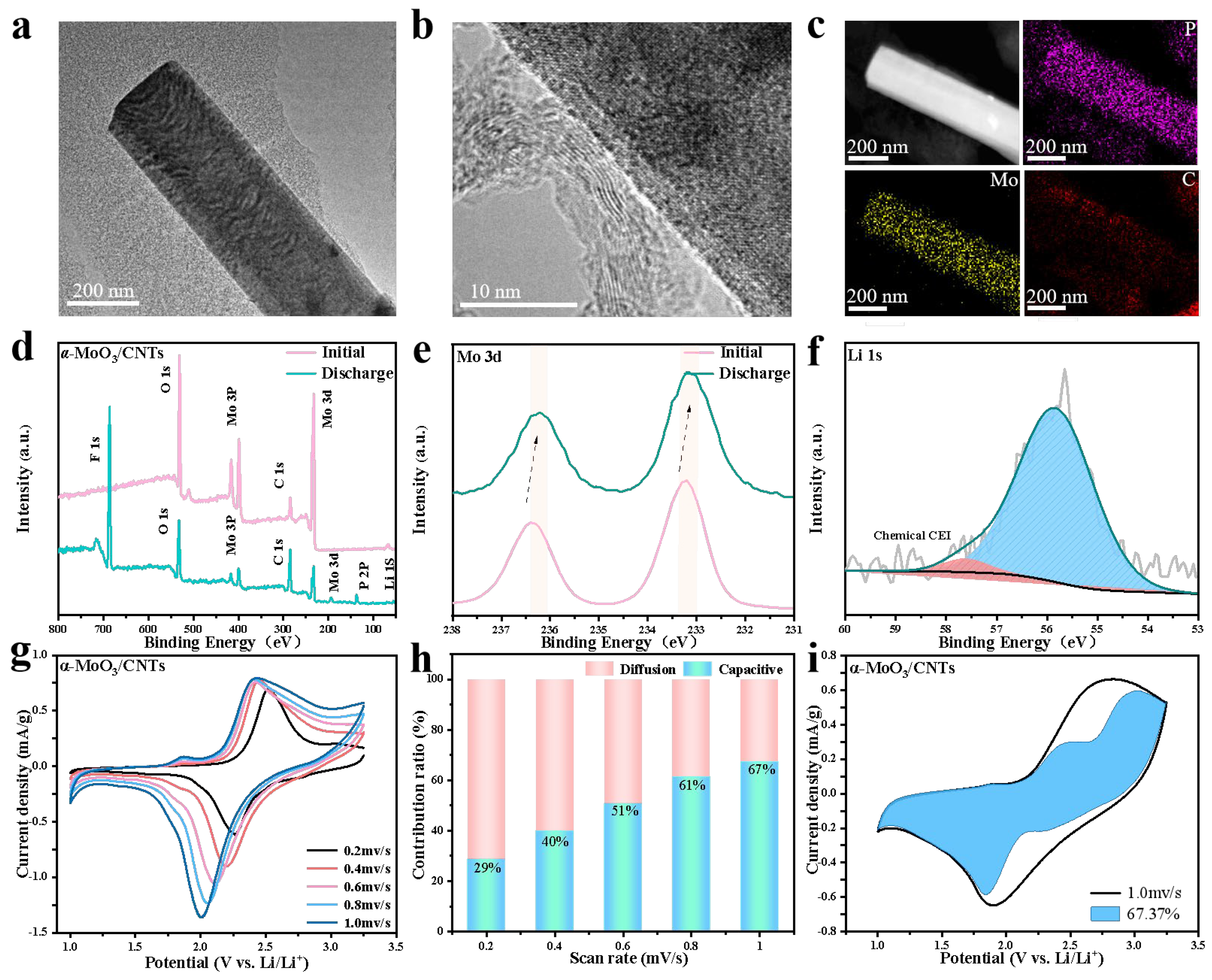 Nanomaterials 13 02272 g004