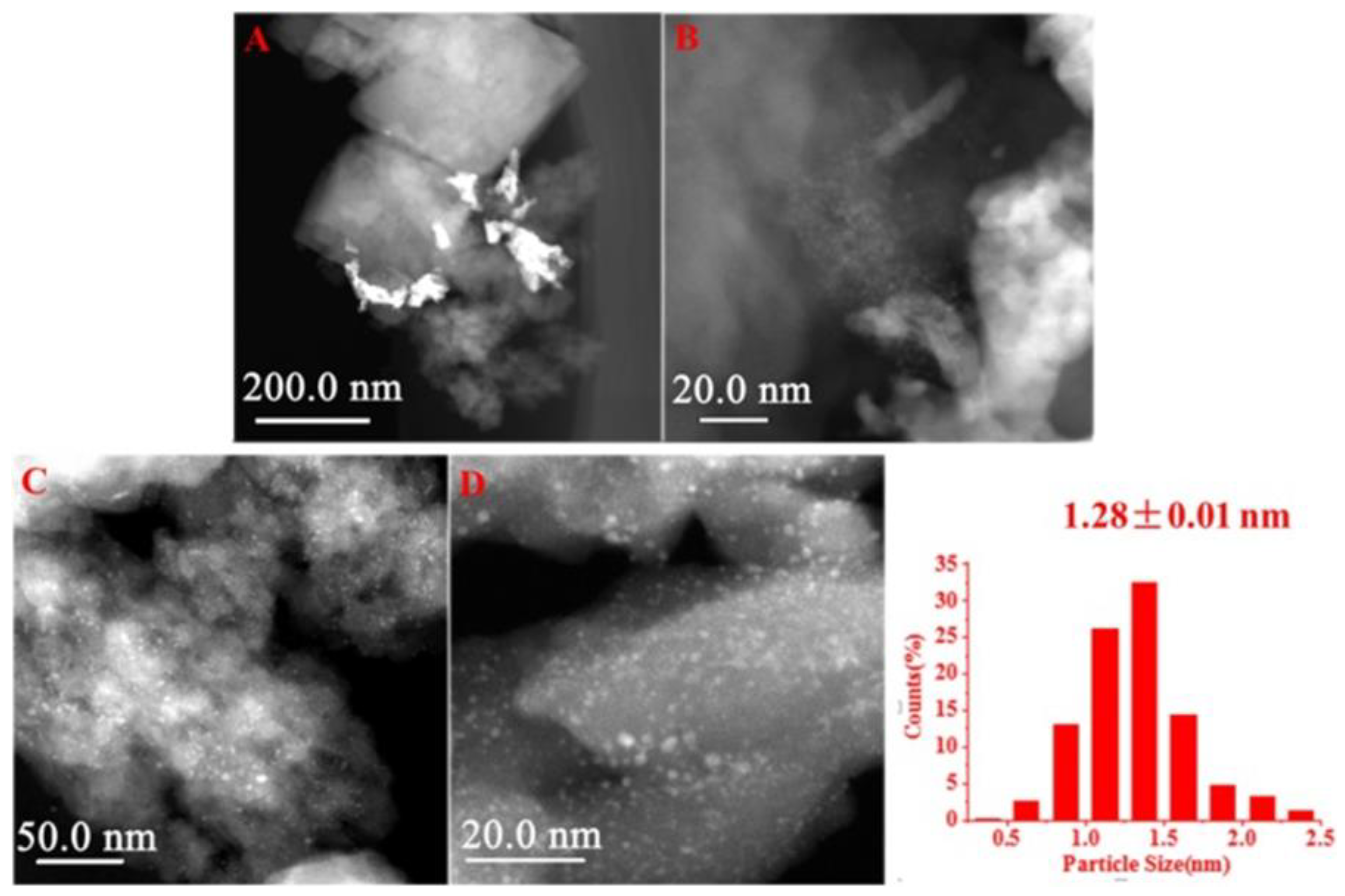 Nanomaterials 13 02274 g003 Nanomaterials 13 02274 g003