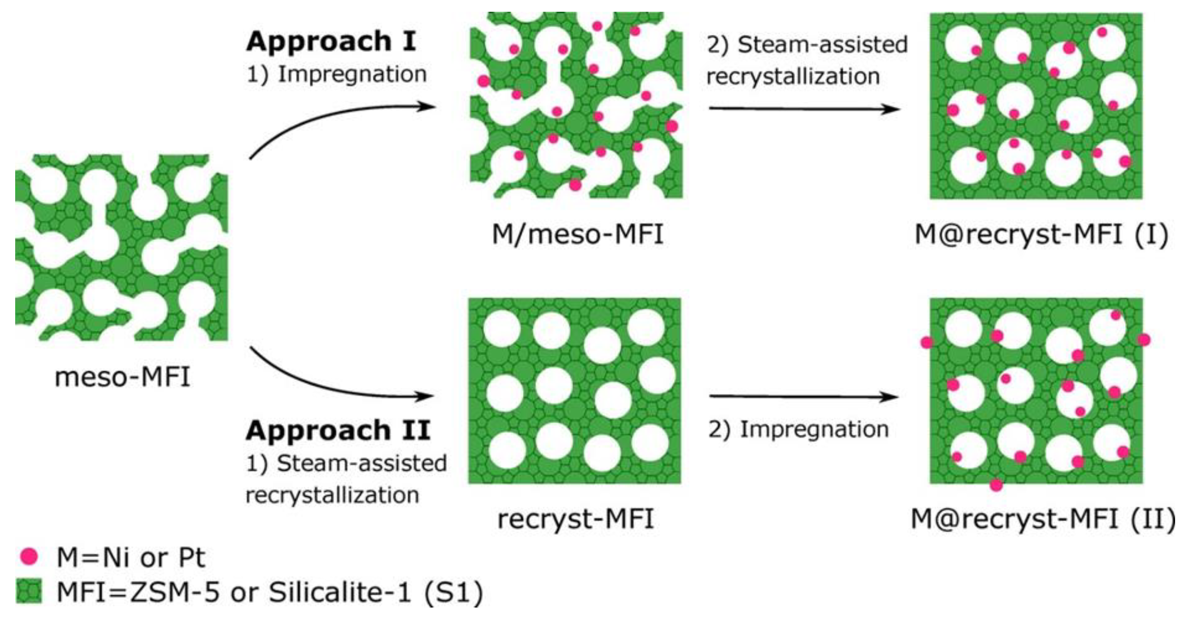 Nanomaterials 13 02274 g006 Nanomaterials 13 02274 g006