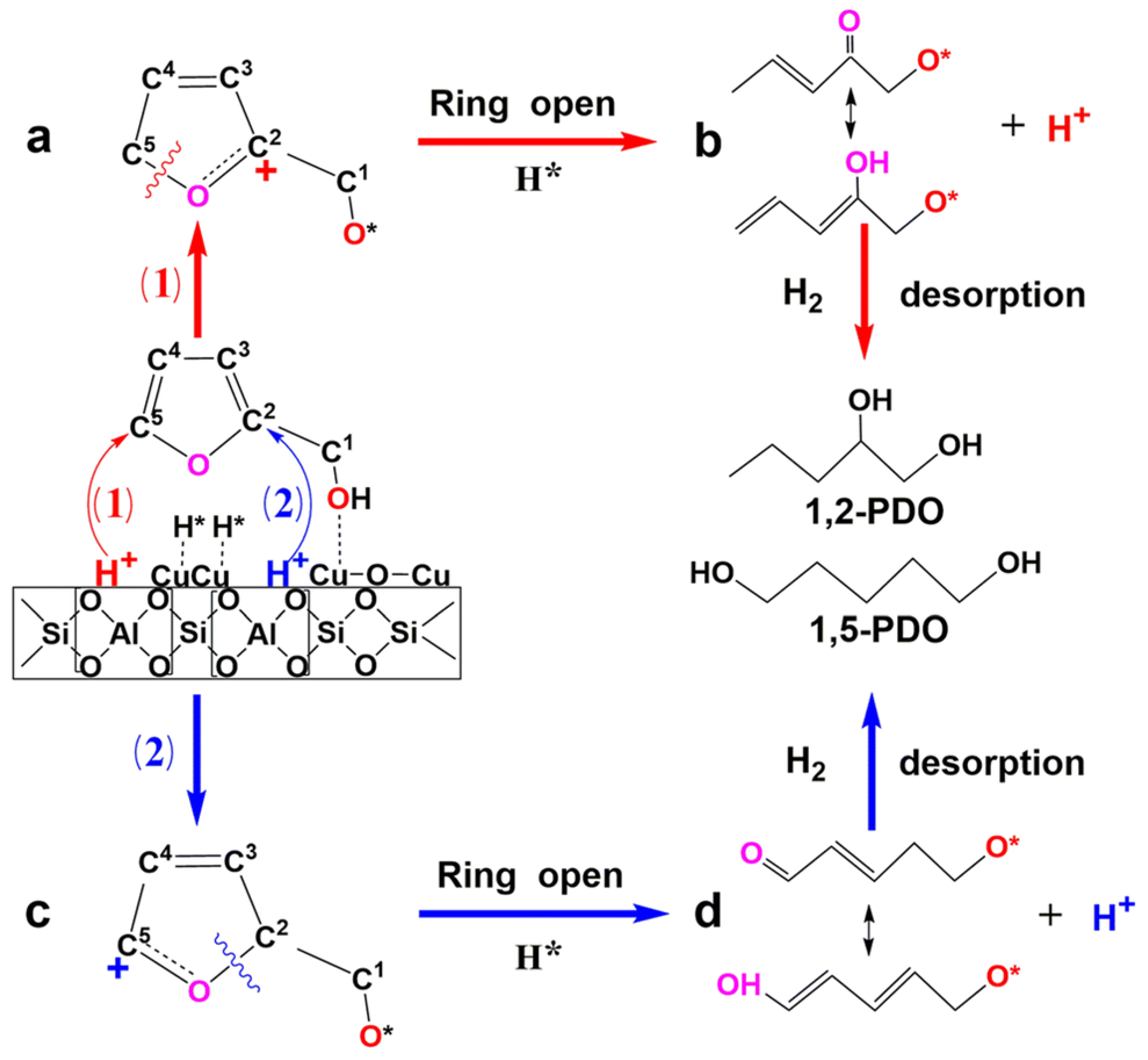 Nanomaterials 13 02274 g007 Nanomaterials 13 02274 g007