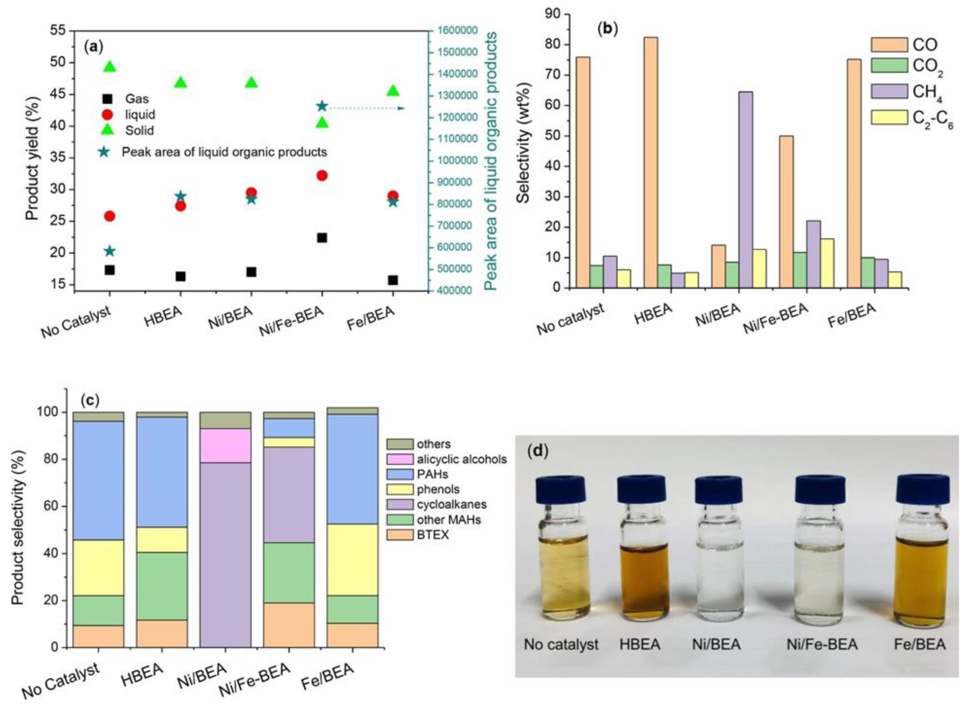 Nanomaterials 13 02274 g008 Nanomaterials 13 02274 g008
