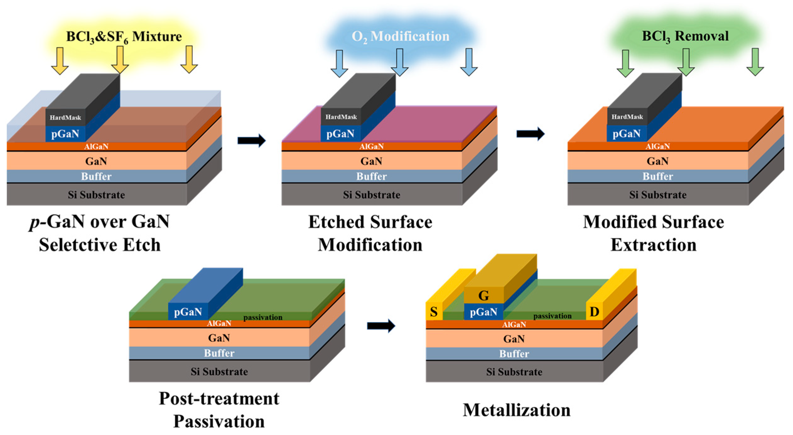 Nanomaterials | Free Full-Text | A Novel Atomic-Level Post-Etch-Surface ...