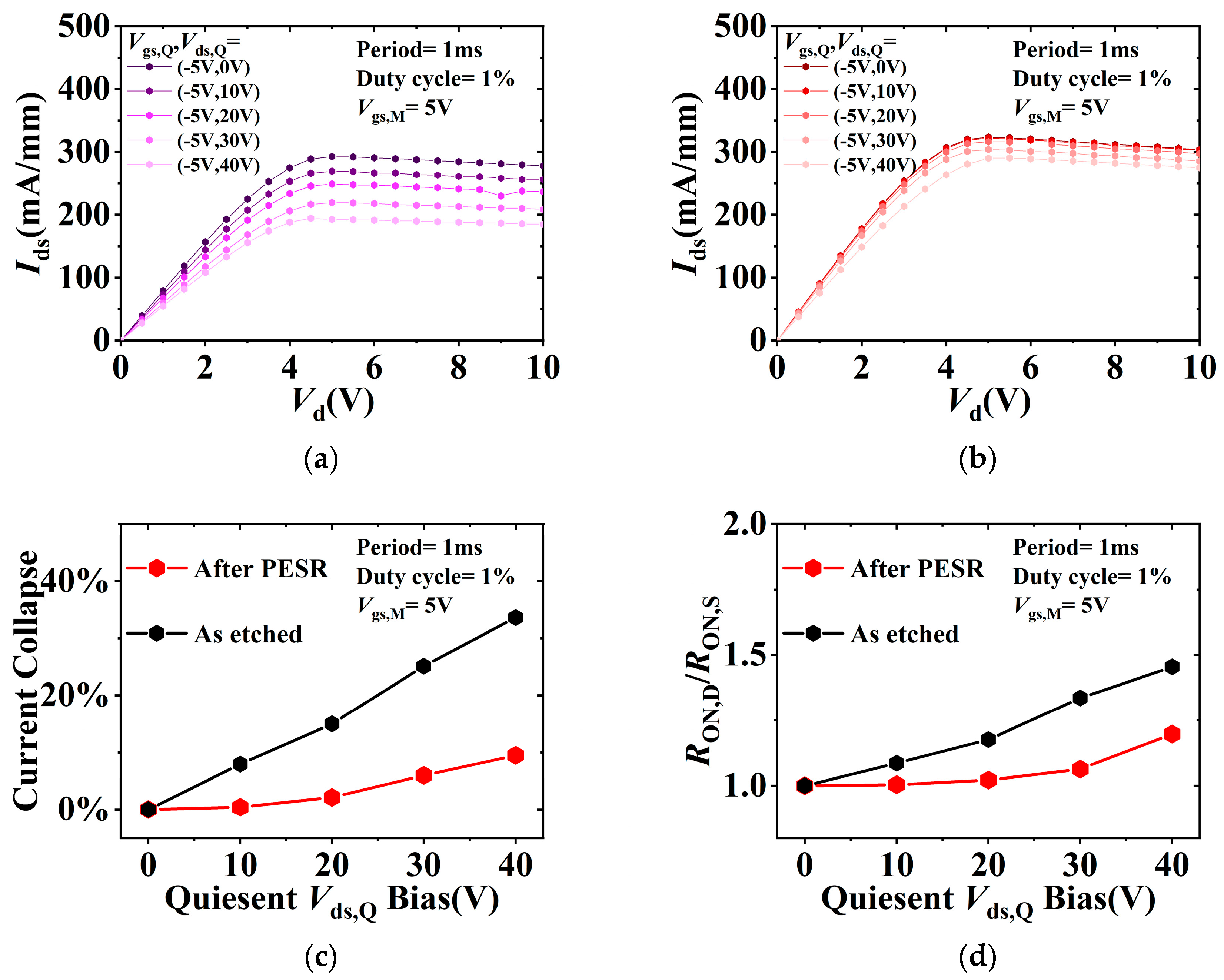 Nanomaterials 13 02275 g006