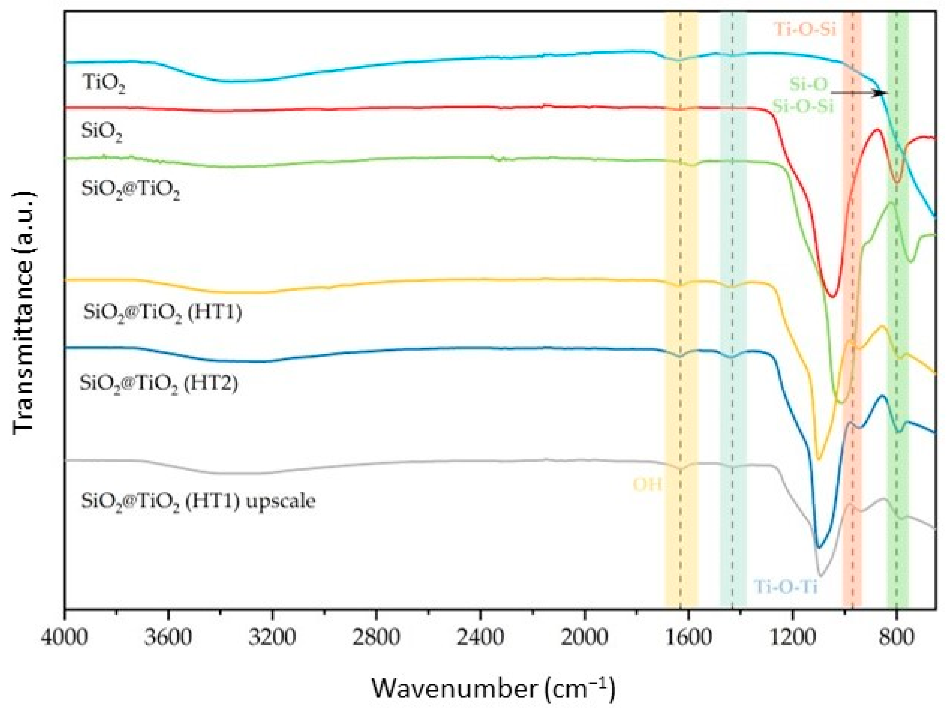 Nanomaterials 13 02276 g001