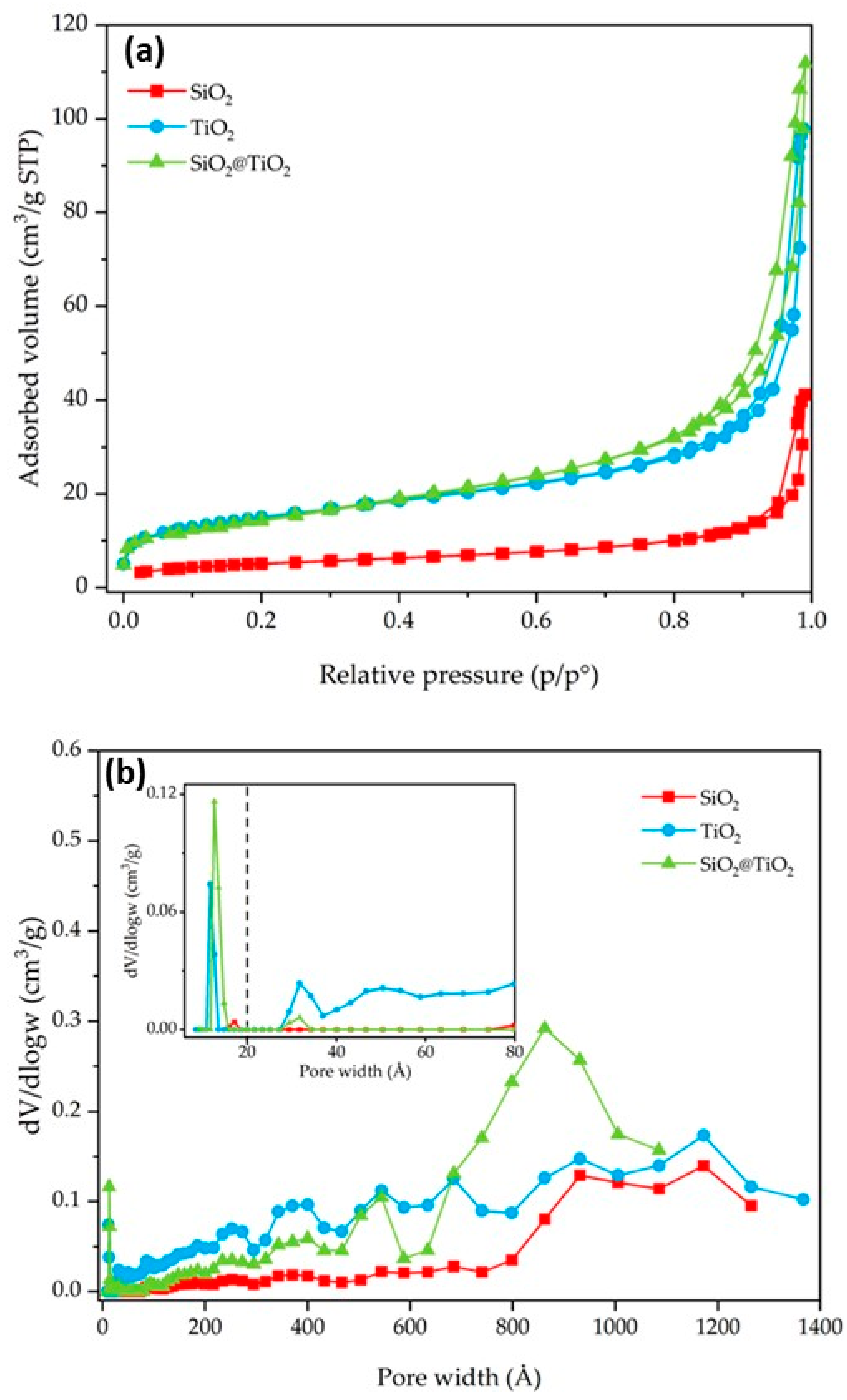 Nanomaterials 13 02276 g005