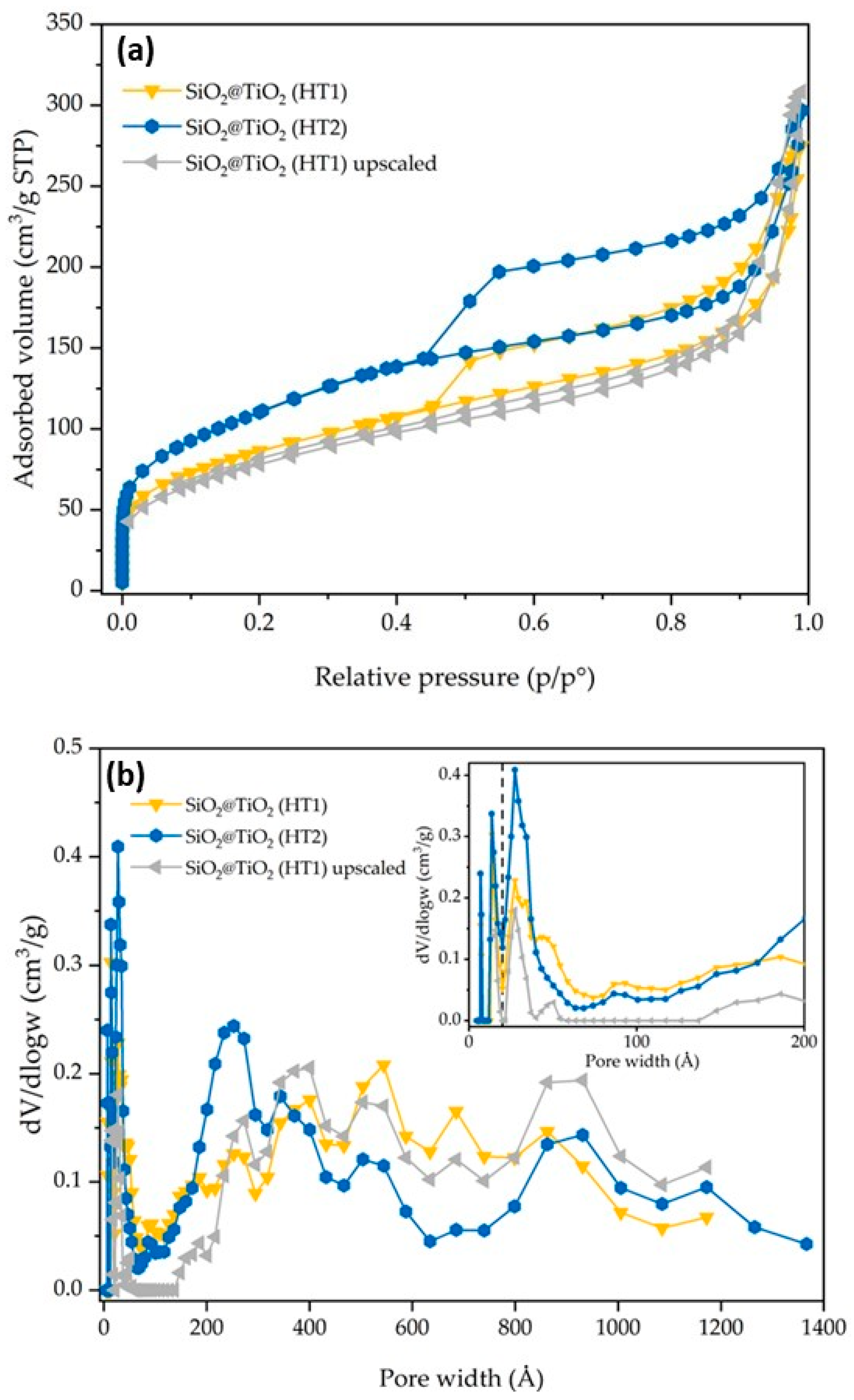 Nanomaterials 13 02276 g006