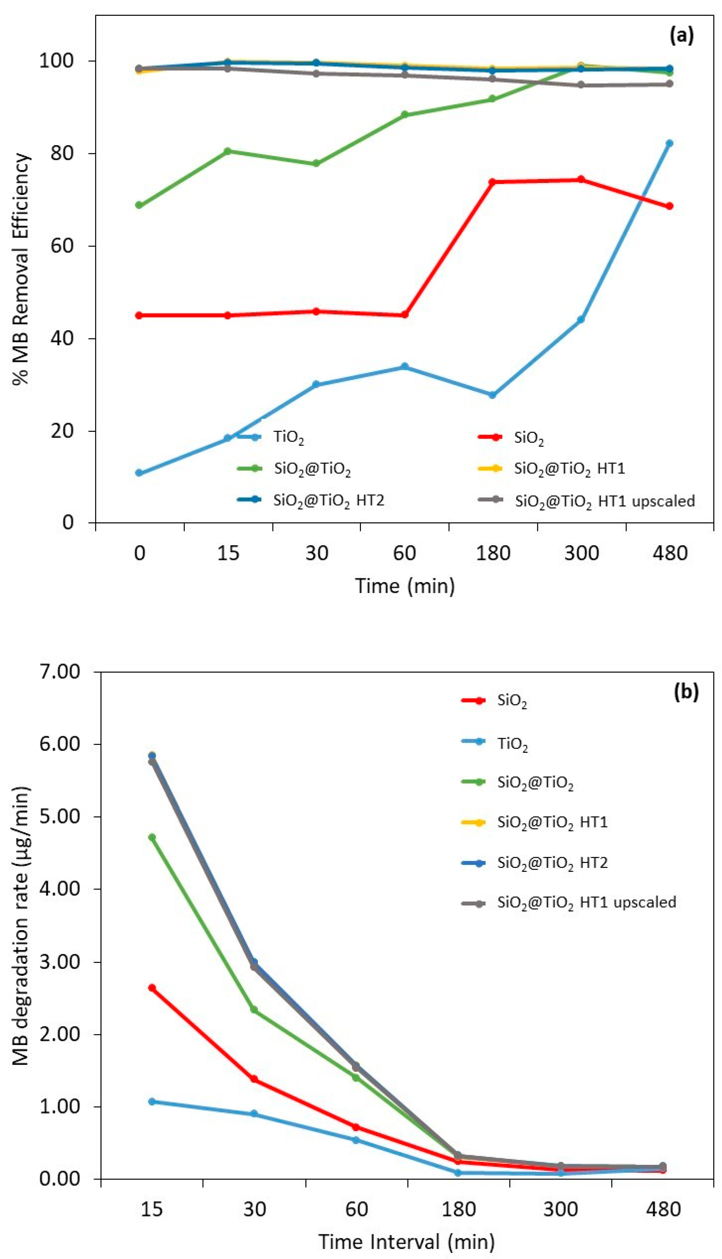 Nanomaterials 13 02276 g009