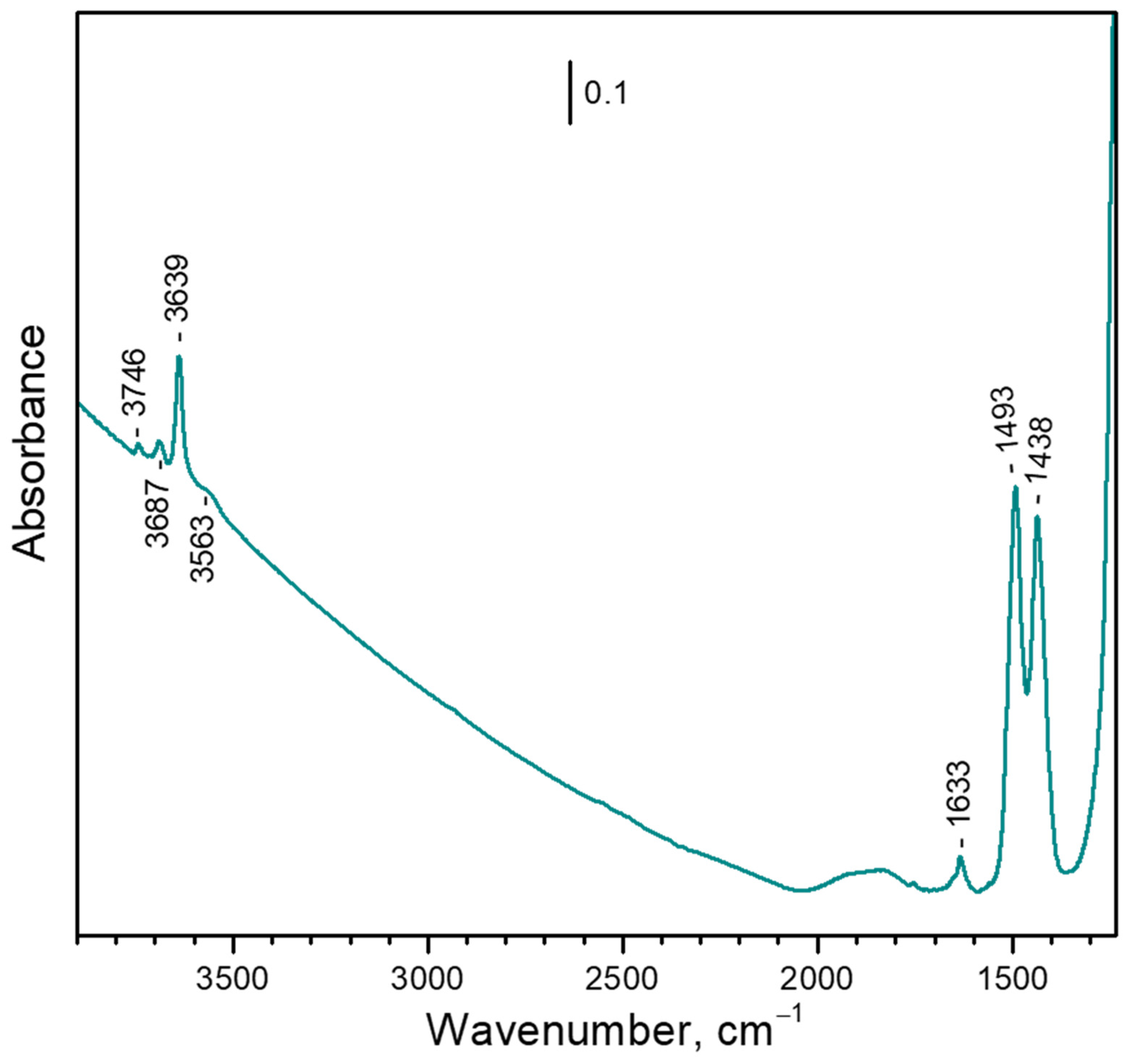 Nanomaterials 13 02278 g001