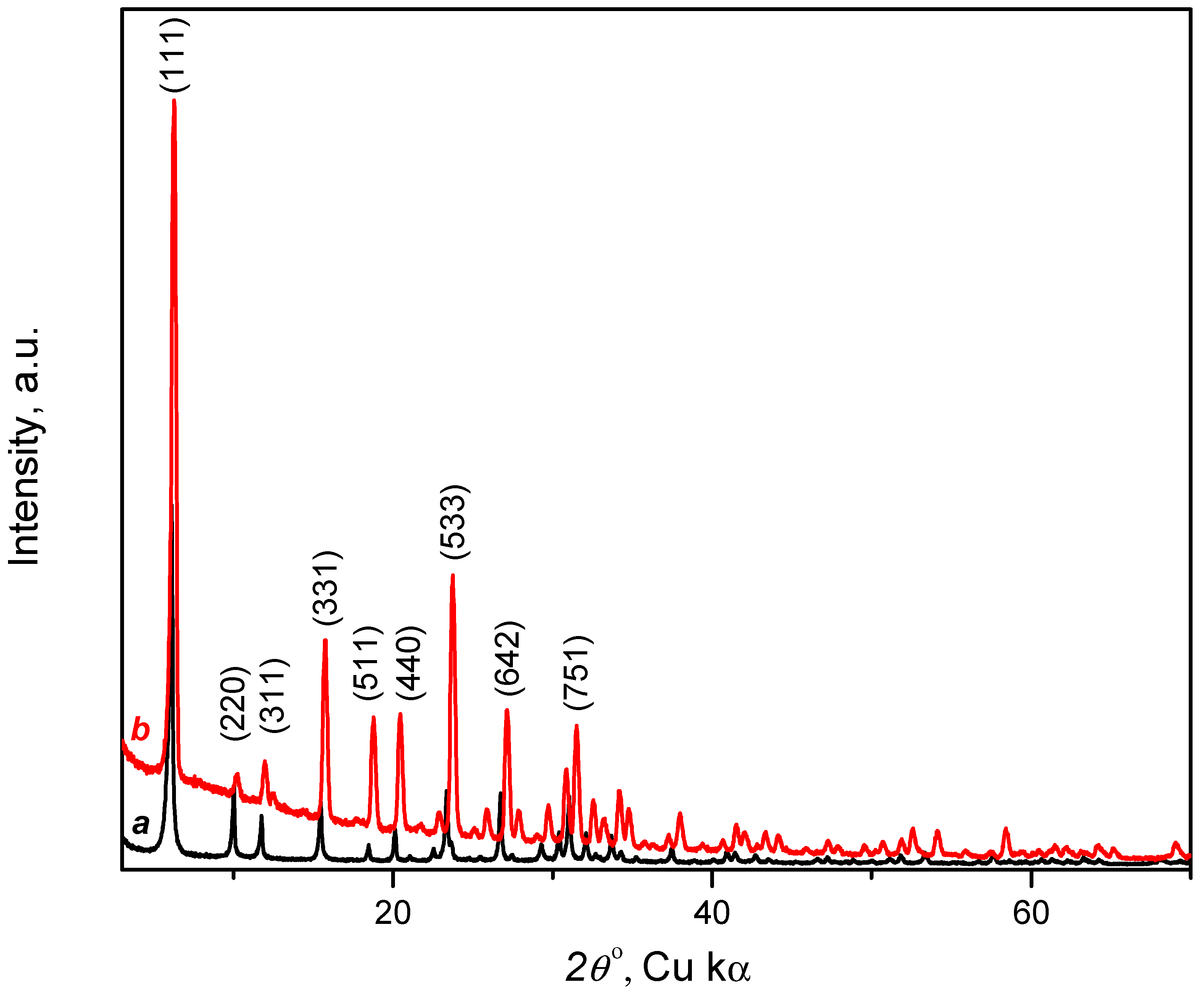 Nanomaterials 13 02278 g002