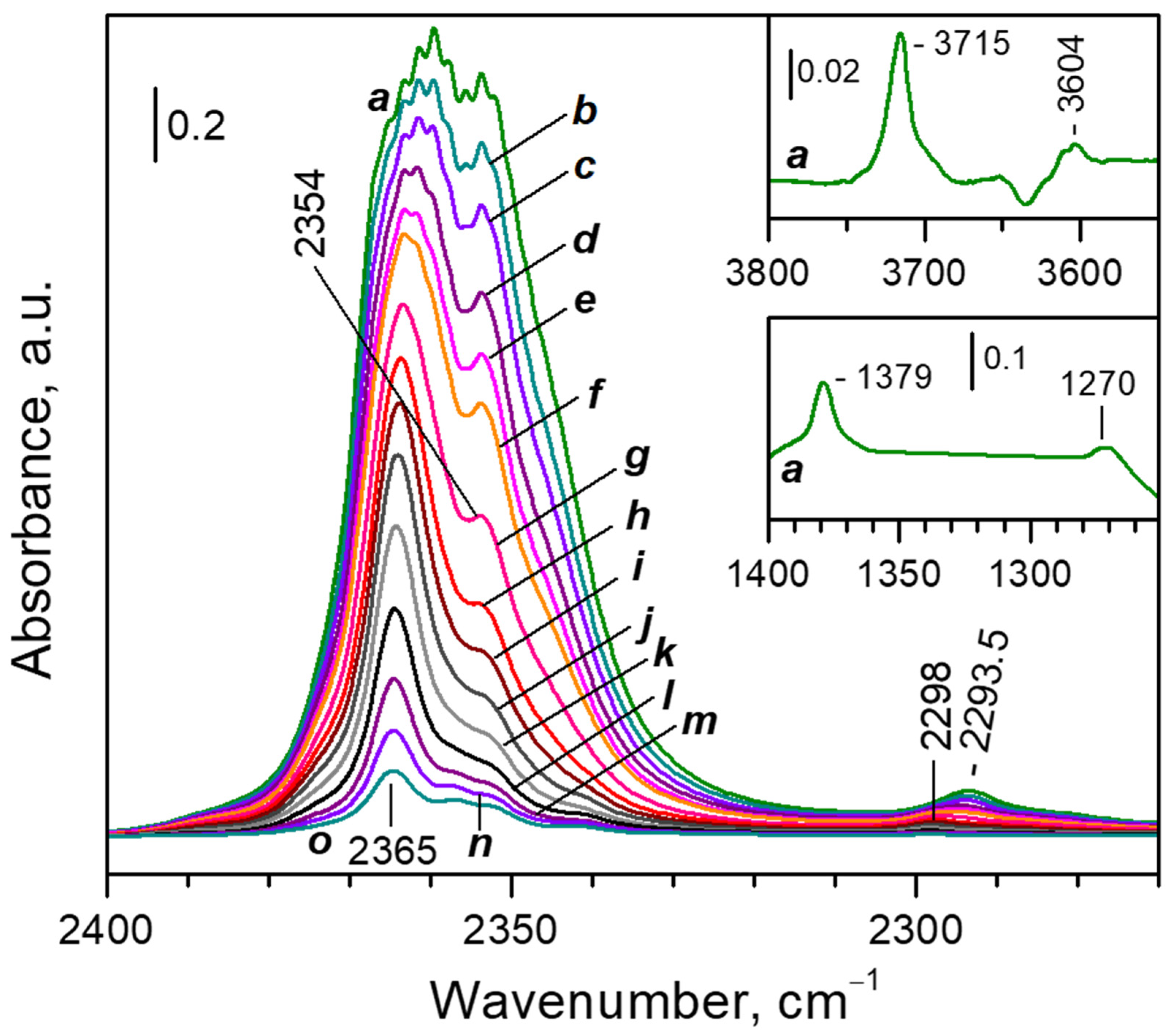 Nanomaterials 13 02278 g003
