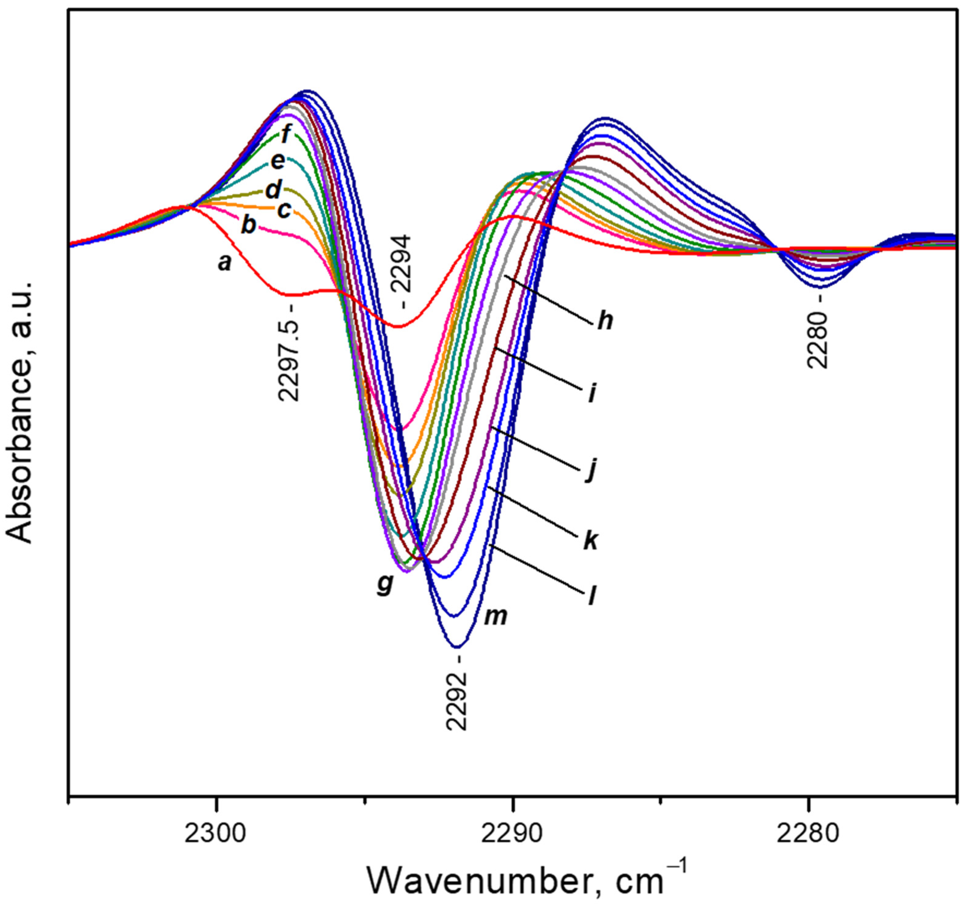 Nanomaterials 13 02278 g005