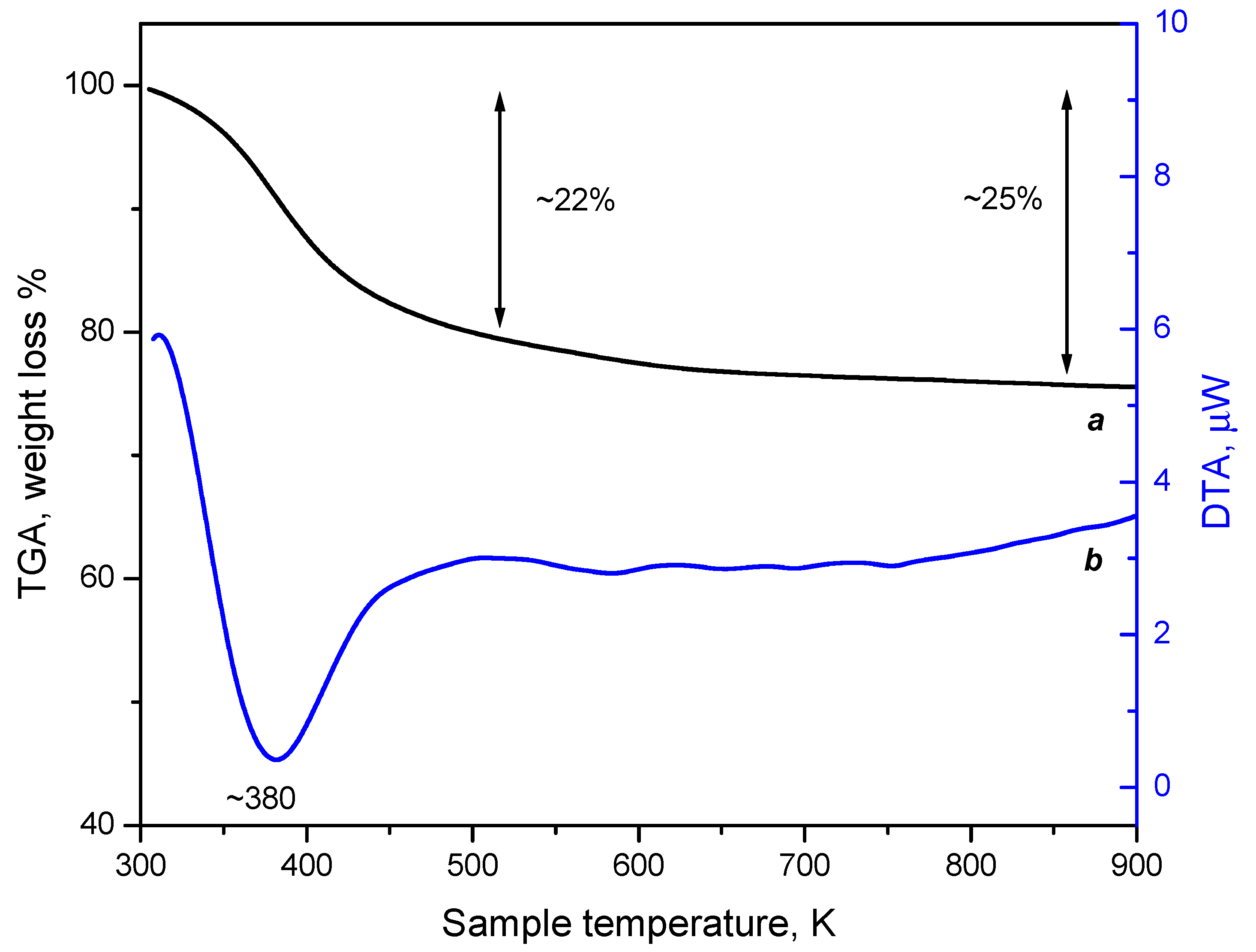 Nanomaterials 13 02278 g008