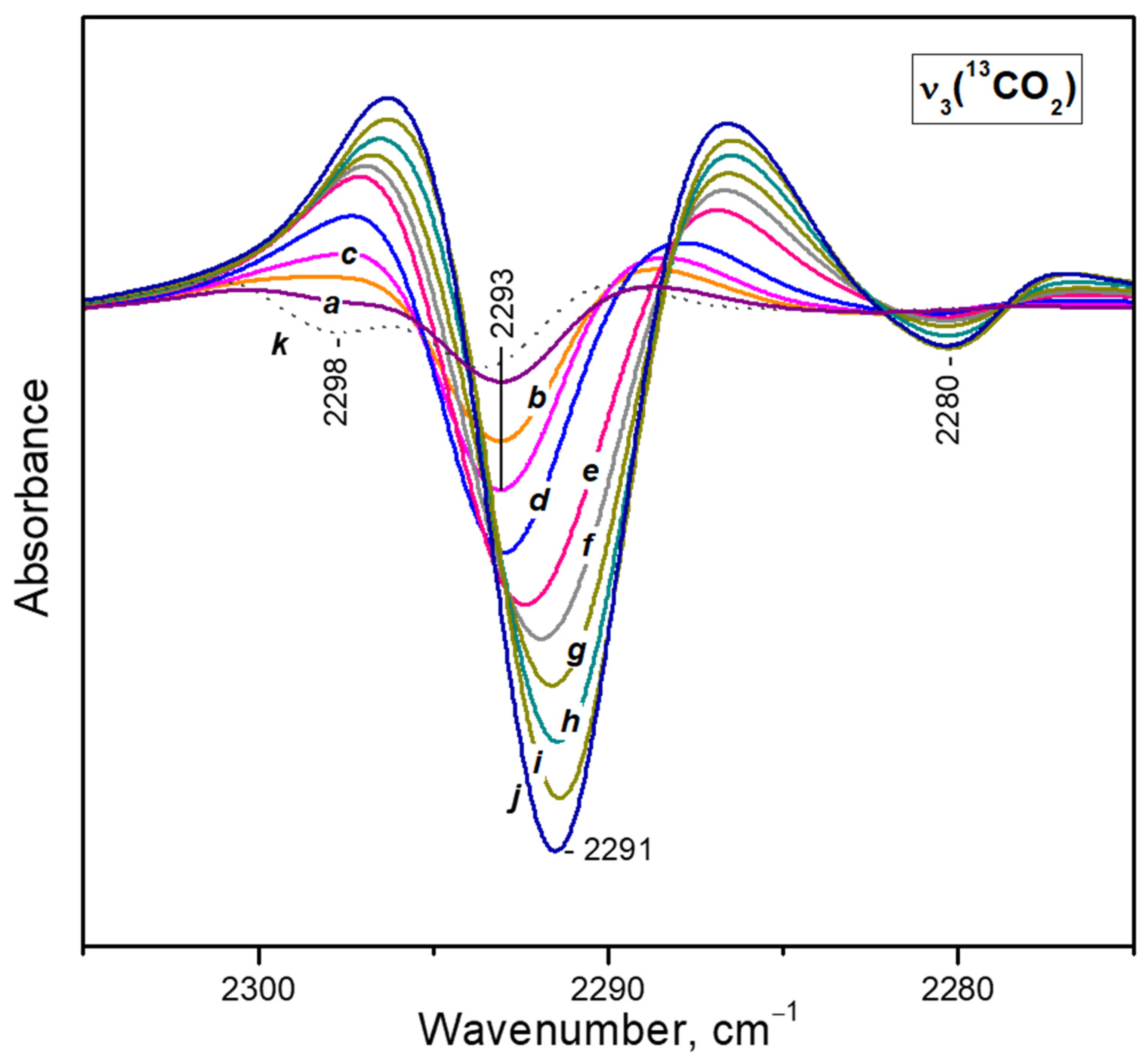 Nanomaterials 13 02278 g010
