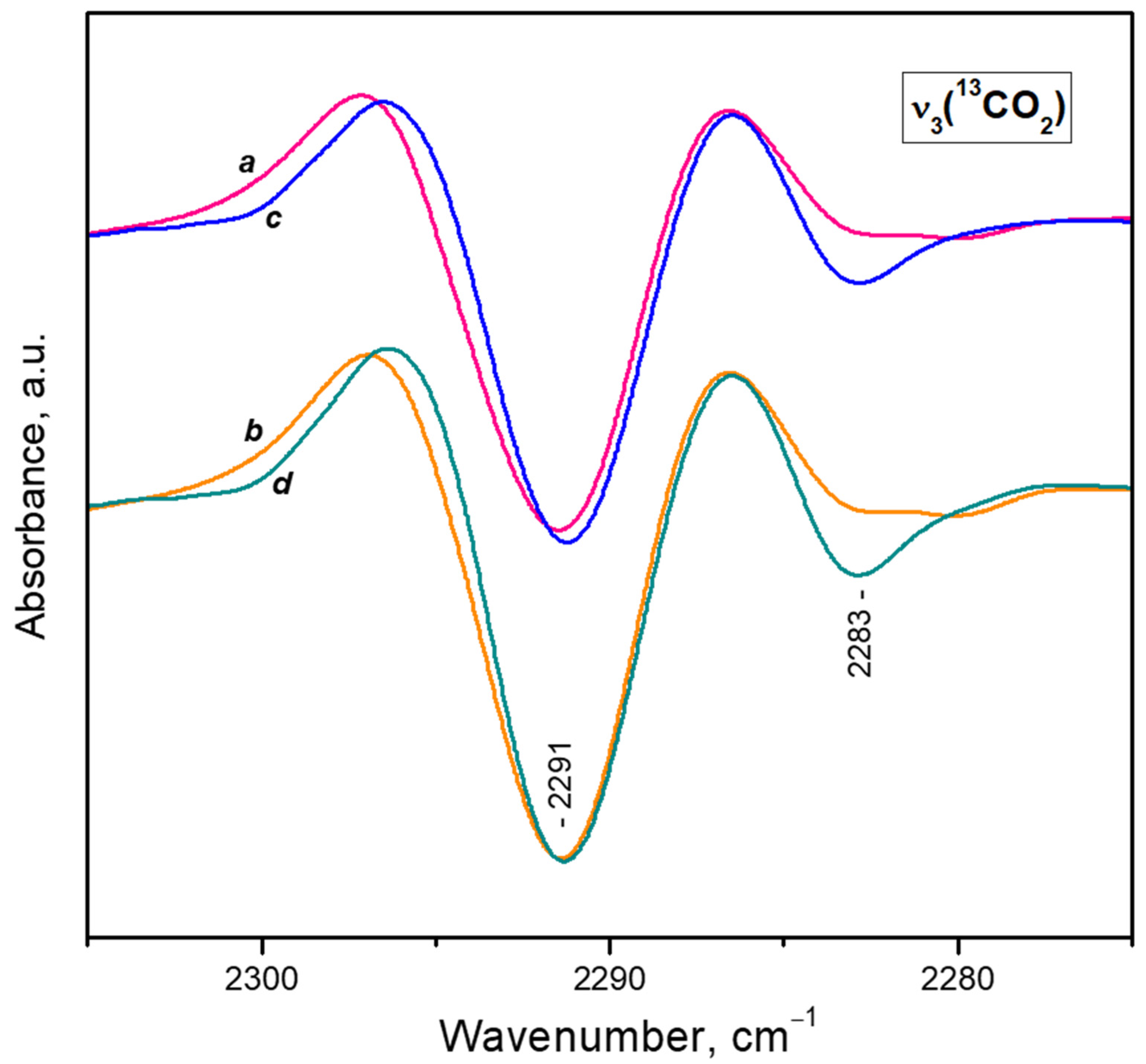 Nanomaterials 13 02278 g011